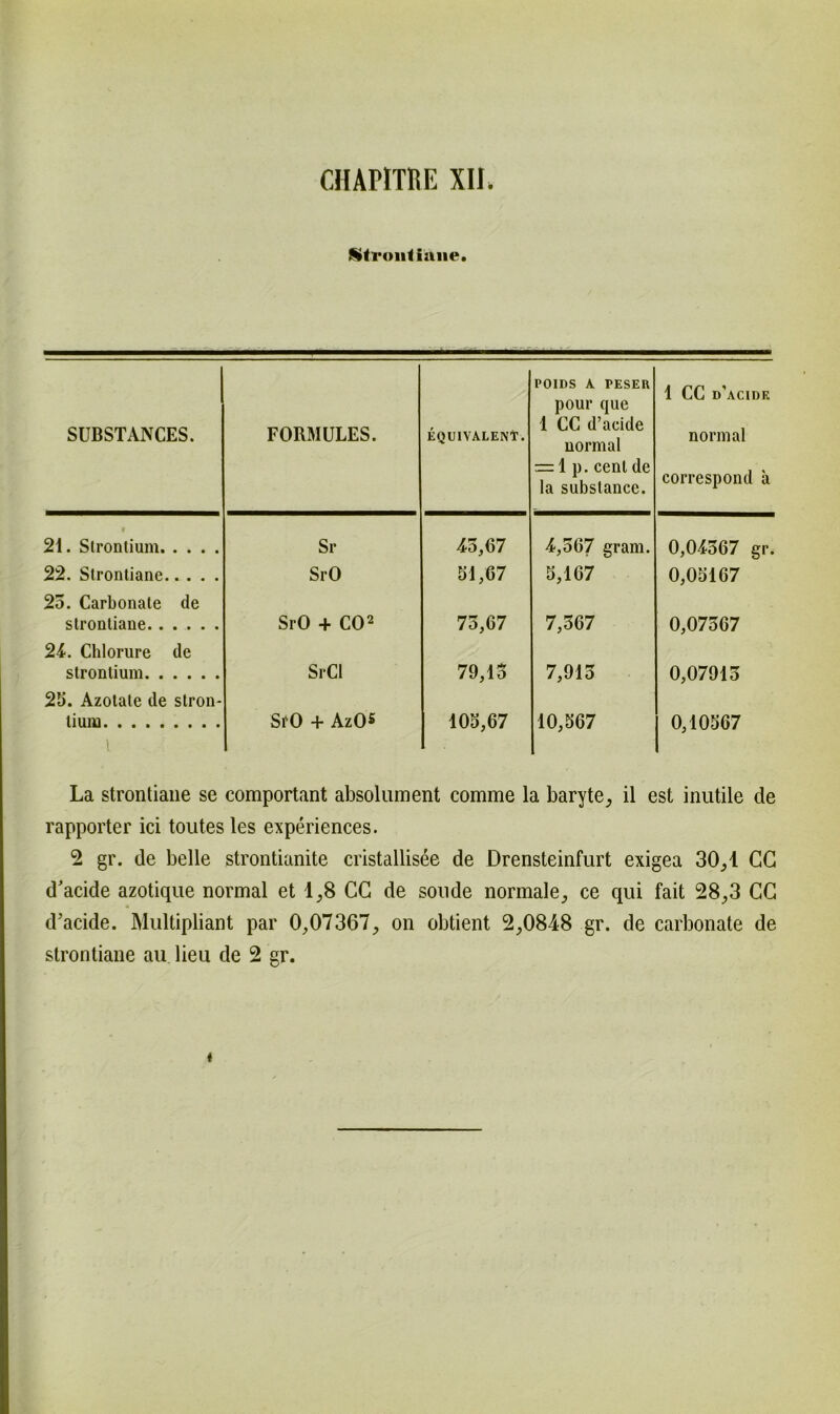 £»troii1iaiie. SUBSTANCES. FORMULES. EQU1VALENT. POIDS A PESEU pour que 1 CC d’acide normal = 1 p. cenl de la subslance. 1 CC d’acidk normal correspond a « 21. Strontium Sr 45,67 4,567 gram. 0,04567 gr. 22. Strontiane SrO 51,67 5,167 0,05167 25. Carbonate de strontiane SrO + CO2 75,67 7,567 0,07567 24. Chlorlire de Strontium SrCl 79,15 7,915 0,07915 25. Azotate de Stron- tium Si'O + AzO5 105,67 10,567 0,10567 La strontiane se comportant absolument comme la baryte, il est inutile de rapporter ici toutes les experiences. 2 gr. de belle strontianite cristallisee de Drensteinfurt exigea 30,1 CG d’acide azotique normal et 1,8 CC de soude normale, ce qui fait 28,3 CC d’acide. Multipliant par 0,07367, on obtient 2,0848 gr. de carbonate de strontiane au lieu de 2 gr. t