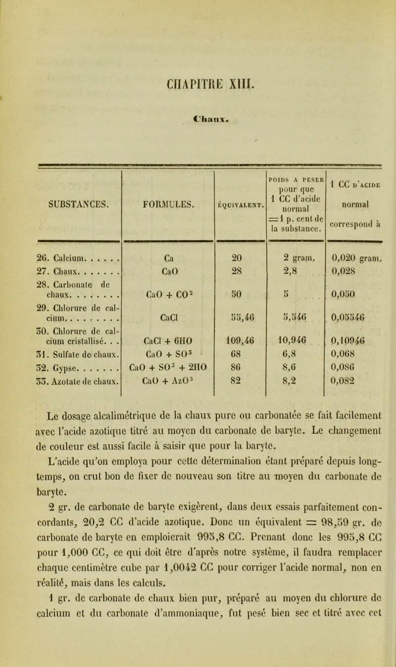 C'liaux. SUßSTANCES. FORMULES. EQUIVALENT. POIDS A PESER pour que 1 CC d’aeide normal = 1 p. cenl de la substance. 1 CC d'acide normal correspond a 26. Calcium Ca 20 2 gram. 0,020 gram. 27. Chaux CaO 28 2,8 0,028 28. Carbonate de chaux CaO + CO2 50 5 0,050 29. Chlorure de cal- cium. ........ CaCl 55,46 5,546 0,05546 50. Chlorure de cal- cium cristallise. . . CaCl + 6110 109,46 10,946 0,10946 51. Sulfate de chaux. CaO + SO3 68 6,8 0,068 52. Gypse CaO + SO3 + 2110 86 8,6 0,086 55. Azolate de chaux. CaO + AzO5 82 8,2 0,082 Le dosage alcalimetrique de la chaux pure ou carbonatee se fait facilement avec Packle azotique titre au moyen du carbonate de baryte. Le changement de couleur est aussi facile a saisir que pour la baryte. L’acide qu’on employa pour cette determinalion etant prepare depuis long- temps, on crut bon de fixer de nouveau son titre au moyen du carbonate de baryte. 2 gr. de carbonate de baryte exigerent, dans deux essais parfaitement con- cordants, 20,2 CG d’acide azotique. Donc un equivalent = 98,59 gr. de carbonate de baryte en emploierait 995,8 CC. Prenant donc les 995,8 CC pour 1,000 CC, ce qui doit etre d’apres notre Systeme, il faudra remplacer chaque centimetre cube par 1,0042 CC pour corriger l’acide normal, non en realit6, mais dans les calculs. 1 gr. de carbonate de chaux bien pur, prepare au moyen du chlorure de calcium et du carbonate d\ammoniaque, fut pese bien sec et titre avec cet