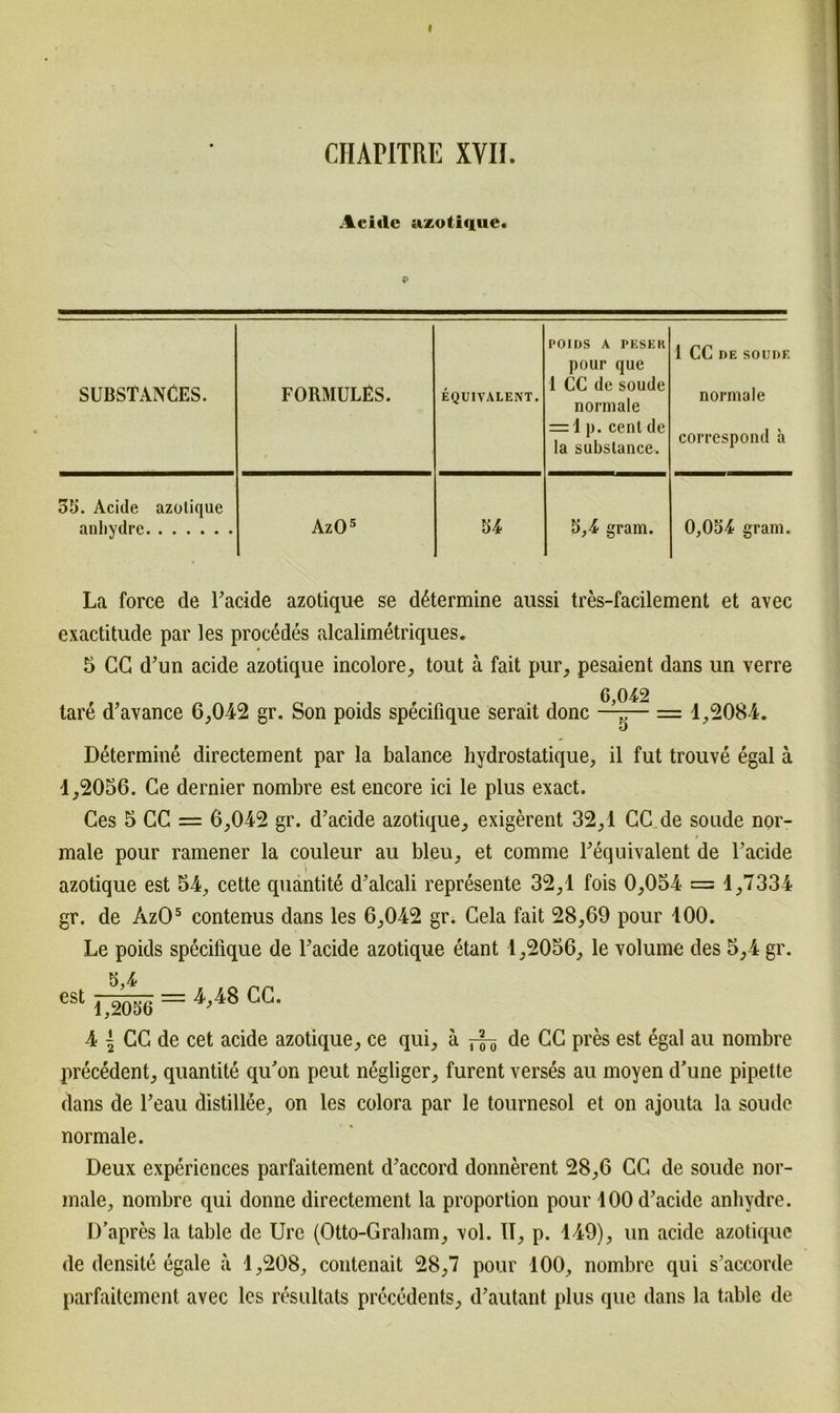 I CHAP1TRE XVII. Aeitlc azotique. substanCes. FORMULÜS. f EQUIVALENT. POIDS A PESEK pour que 1 CC de soude normale = 1 p. cenl de la substance. 1 CC DE SOUDE normale correspond a 55. Acide azotique anhydre AzO4 5 54 5,4 gram. 0,054 gram. La force de Tacide azotique se d6termine aussi tres-facilement et avec exactitude par les proc^des alcalimetriques. 5 CG d'un acide azotique incolore, tout ä fait pur, pesaient dans un verre tare d'avance 6,042 gr. Son poids specifique serait donc 6,042 5 1,2084. Determine directement par la balance hydrostatique, il fut trouve egal ä 1,2056. Ce dernier nombre est encore ici le plus exact. Ces 5 CC = 6,042 gr. d’acide azotique, exigerent 32,1 CC de soude nor- male pour ramener la couleur au bleu, et comme Lequivalent de Tacide \ azotique est 54, cette quantite d’alcali represente 32,1 fois 0,054 = 1,7334 gr. de AzO5 contenus dans les 6,042 gr. Cela fait 28,69 pour 100. Le poids specifique de Tacide azotique etant 1,2056, le volume des 5,4 gr. est 5,4 1,2056 = 4,48 CC. 4 l CC de cet acide azotique, ce qui, ä ~ de CC pres est egal au nombre precedent, quantite qu'on peut negliger, furent verses au moyen d'une pipette dans de Teau distillee, on les colora par le tournesol et on ajouta la soude normale. Deux experiences parfaitement d'accord donnerent 28,6 CG de soude nor- male, nombre qui donne directement la proportion pour 100 d’acide anhydre. D’apres la table de Ure (Otto-Graham, \ol. II, p. 149), un acide azotique de densite egale ä 1,208, contenait 28,7 pour 100, nombre qui s’accorde parfaitement avec les resultats precedents, d’autant plus que dans la table de