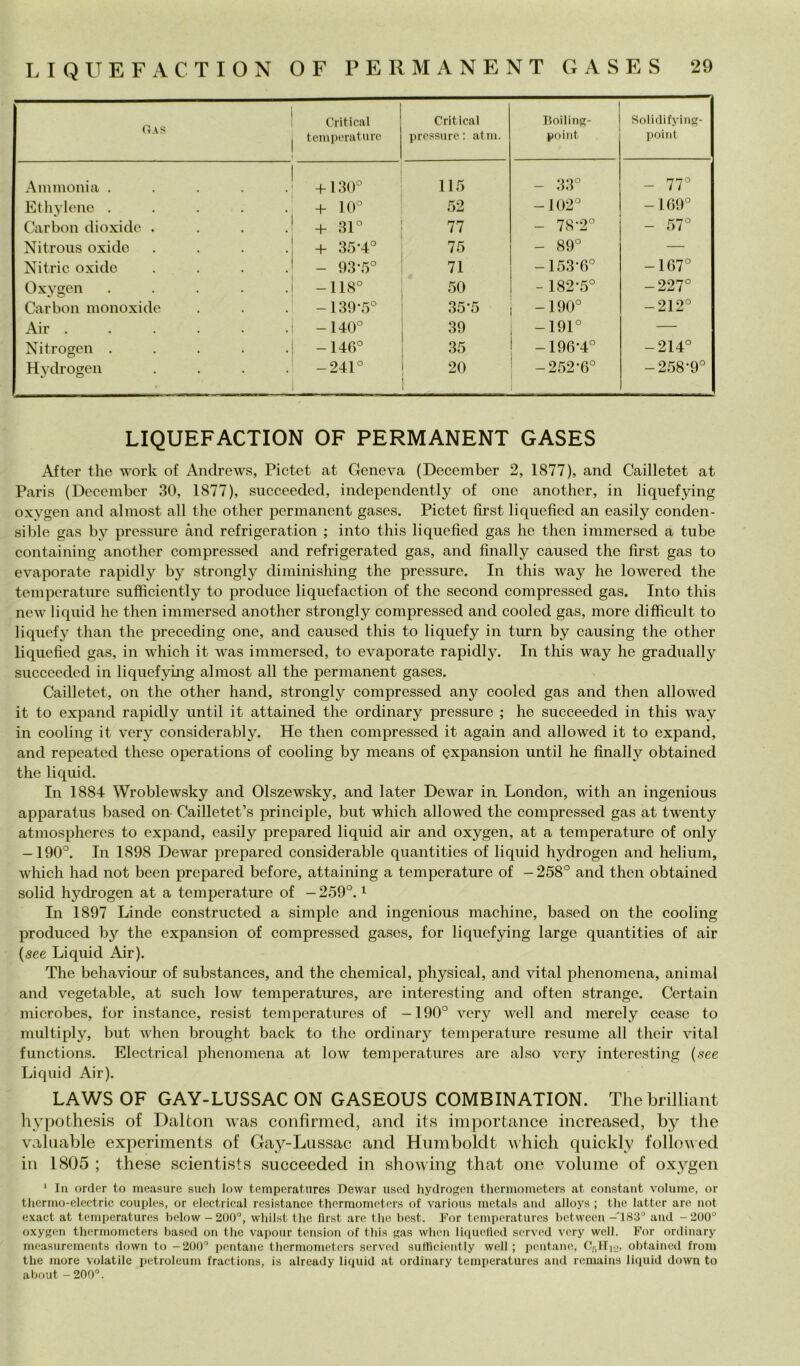 Gas Criticai temperature Criticai pressure: atni. Boiling- point Solidifying- poitit Ammoni a . . . . . + 130° 115 - 33° - 77° Ethylene . . . . . + 10° 52 -102° -169° Carlicm dioxidc .... + 31° 77 - 78-2° - 57° Nitrous oxido .... + 35*4° 75 - 89° — Nitric oxiclc .... - 93-5° 71 -153-6° -167° Oxygen . . . . . -118° 50 - 182-5° -227° Carbon monoxide -139-5° 35-5 -190° -212° Air ...... -140° 39 -191° — Nitrogen . . . . . -146° 35 -196-4° -214° Hydrogen . . . . -241° 20 -252-6° -258-9° LIQUEFACTION OF PERMANENT GASES After thè work of Andrews, Pictet at Geneva (Docember 2, 1877), and Cailletet at Paris (December 30, 1877), siicceeded, independently of onc another, in liquefying oxygen and almost all thè other pcrmanent gases. Pictet first licj[ueficd an easily conden- sible gas by pressure and refrigeration ; into this liquefied gas he thcn immcrsed a tube containing another compresseci and refrigerated gas, and finally caused thè first gas to evaporate rapidly by strongly diminishing thè pressure. In this way he lowered thè temperature sufficiently to produco liquefaction of thè second compresseci gas. Into this new liquicl he then immerseci another strongly compressed and cooled gas, more clifficult to liquefy than thè prececling one, and caused this to liquefy in turn by eausing thè other liquefied gas, in which it was immersed, to evaporate rapidly. In this way he gradiially succeeded in liquefying almost all thè permanent gases. Cailletet, on thè other hand, strongly compressed any cooled gas and then allowed it to expancl rapidly until it attained thè ordinary pressure ; he succeeded in this way in cooling it very consiclerably. He then compressed it again and allowed it to expand, and repeated these operations of cooling by means of expansion until he finally obtained thè liquicl. In 1884 Wroblewsky and Olszewsky, and later Dewar ia London, with an ingenious apparatus based on Cailletet’s principio, but which allowed thè compresseci gas at twenty atmospheres to expand, easily prepared liquicl air and oxygen, at a temperature of only -190°. In 1898 Dewar prepared considerable quantities of liquid hydrogen and helium, which had not been prepared before, attaining a temperature of -258° and then obtained solid hydrogen at a temperature of - 259°. i In 1897 Linde construeted a simple and ingenious machine, based on thè cooling produced by thè expansion of compressed gases, for liquefying largo quantities of air {see Liquicl Air). The behaviour of substances, and thè Chemical, physical, and vi tal phenomena, animai and vegetable, at sudi low temperatures, are interesting and often strange. Certain microbes, for instance, resist temperatures of -190° very woll and merely cease to multiply, but when brought back to thè ordinary temperature résumé all thoir vital functions. Electrical phenomena at low temperatures are also very interesting {see Liquicl Air). LA WS OF GAY-LUSSAC ON GASEOUS COMBINATION. Thebrilliant hy])othesis of Dalton was confirmecl, and its importance increased, by thè valiiable experiments of Gay-Lussac and Humboldt which quickly folloued in 1805 ; these scientists succeeded in showing that one volume of oxygen ‘ In order to measure sudi low temperatures Dewar uscd hydrogen tlicrmometers at Constant volume, or thermo-electric couples, or electrical rcsistance thermometers of various mctals and alloys ; thè latter are not cxact at temperatures below -200°, wliilst thè first are thè hest. For temperatures between -'183° and -200° oxygen thermometers based on thè vapour tension of this gas when liquefied served very well. For ordinary iiieasuremeiits down to -200° iientane thermometers served sulliciently well; iientane, Or,fI|-_>. obtained from thè more volatile petrolcum fractions, is already liquid at ordinary temperatures and remains liquid down to about -200°.