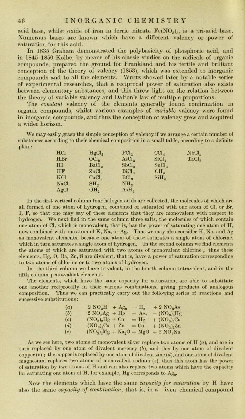 ticid base, whilst oxide of iron in ferric nitrate Fe(N03)3, tri-acid base. Nuiiierous bases are knowii wliicli bave a dilfcrent valency or power of saturatioii for this acid. In 1835 Graham demonstrated thè j^olybasicity of phosphoric acid, and in 1845-1850 Kolbe, by means of his classic studies on thè radicals of organic compounds, prepared thè ground for Frankland and his fertile and brilliant conception of thè theory of valency (1853), which was extended to inorganic compounds and to all thè elements. Wurtz showed later by a notable series of experimental researches, that a reciprocai power of saturation also exists between elementary substances, and this threw light on thè relation between thè theory of variable valency and Dalton’s law of multiple proportions. The Constant valency of thè elements generally found confirmation in organic compounds, whilst various examples of variable valency were found in inorganic compounds, and thus thè conception of valency grew and acquired a wider horizon. We may easily grasp thè simple conception of valency if we arrange a certain number of substances according to their Chemical composition in a small table, according to a definite pian : HCl HgCb PCI3 CC14 NbClg HBr OCb AsClg SÌC14 TaClg HI BaCb SbClg SnCl4 HF ZnCb BÌC13 CH4 KCl CuCb BC13 SÌH4 NaCl SH2 NH3 AgCl OH2 ASH3 In thè first vertical column four halogen acids are collected, thè molecules of which are all formed of one atom of hydrogen, combined or saturated with one atom of Cl, or Br, I, F, so that one may say of these elements that they are monovalent with respect to hydrogen. We next find in thè same column three salts, thè molecules of which contain one atom of Cl, which is monovalent, that is, has thè power of saturating one atom of H, now combined with one atom of K, Na, or Ag. Thus we may also consider K, Na, and Ag as monovalent elements, because one atom of these saturates a single atom of chlorine, which in turn saturates a single atom of hydrogen. In thè second column we find elements thè atoms of which are saturated with two atoms of monovalent chlorine ; thus these elements, Hg, O, Ba, Zn, S are divalent, that is, have a power of saturation corresponding to two atoms of chlorine or to two atoms of hydrogen. In thè third column we have trivalent, in thè fomth column tetravalent, and in thè fifth column pentavalent elements. The elements, which have thè same capacity for saturation, are able to substitute one another reciprocally in their various combinations, giving products of analogous composition. Thus we can practically carry out thè following series of reactions and successive substitutions : (a) 2 NO3H + Aga = H, + 2 N03Ag (b) 2 N03Ag + Hg = Ag2 + (N03)2Hg ic) (N03)3Hg + Cu = Hg ' + (NOgloai (d) (N03)3Cu + Zn = Cu + (NOalaZn (e) (NOal^Mg NagO = MgO + 2 NOsNa As we see bere, two atoms of monovalent silvcr rcplace two atoms of H (a), and are in turn replaced by one atom of divalent mercury (b), and this by one atom of divalent copper (c) ; thè copper is replaced by one atom of divalent zinc (d), and one atom of divalent magnesium replaccs two atoms of monovalent sodium (e), thus this atom has thè power of satirration by two atoms of H. and can also rcplace two atoms which have thè capacity for saturating one atom of H, for example, Hg corresponds to Ago. Now thè elements which have thè same capaciti! for saturation by H have also thè same capacity of combinalion, that is, in a iven Chemical compound