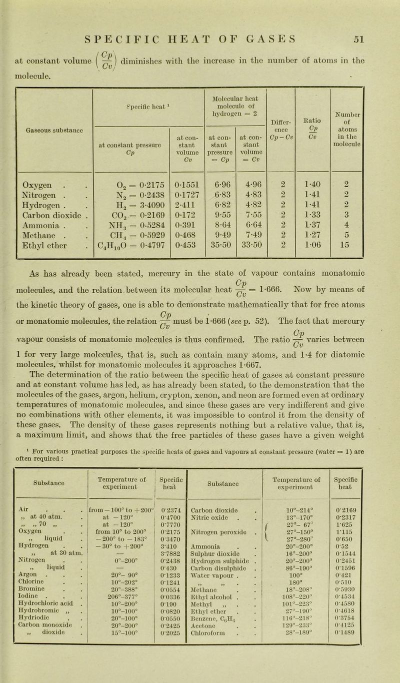 at Constant voliinie inolecnle. tliininishcs witli thè incrcasc in tlic mi in ber of atonis in thè Gaseous snbstance t-'pcciflc heat ^ Molecular heat inolcculc of hydrogen = 2 Differ- cnce Cp - Cv llatio Cp Cv Nuinlier of atonis in tlic inoleculc at Constant pressine Cp at Con- stant voi lune Cv at Con- stant pressui’e = Cp at Con- stant volume - Cv Oxygen . O2 = 0-2175 0-1551 6-96 4-96 2 1-40 2 Nitrogen . Na = 0-2438 0-1727 6-83 4-83 2 1-41 2 Hydrogen . Ha = 3-4090 2-411 6-82 4-82 2 1-41 2 Carbon dioxide . CO2 = 0-2169 0-172 9-55 7-55 2 1-33 3 Am moni a . NHg = 0-5284 0-391 8-64 6-64 2 1-37 4 Methane . CH4 = 0-5929 0-468 9-49 7-49 2 1-27 5 Ethyl ether C4H10O - 0-4797 0-453 35-50 33-50 2 1-06 15 As has already been stateci, mercury in thè state of vapoiir eontains monatomic Cp inolecules, and thè relation. between its molecular heat = 1-666. Now by means of thè kinetie theory of gases, one is able to demonstrate mathematically that for free atoms Cp or monatomic molecules, thè relation — must be 1-666 {see p. 52). The faci that mercury vapour consists of monatomic molecules is thus confirmed. Cp The ratio — varies between Cv 1 for very large molecules, that is, such as contain many atoms, and 1-4 for diatomie molecules, wliilst for monatomic molecules it approaches 1-667. The determination of thè ratio between thè specific heat of gases at Constant pressure and at Constant volume has led, as has already been stated, to thè denionstration that thè molecules of thè gases, argon, helium, crypton, xenon, and neon are formed even at ordinary temperatures of monatomic molecules, and silice these gases are very indifferent and give no combinations with other elements, it was impossible to control it from thè density of these gases. The density of these gases represents nothing but a relative vaine, that is, a maximum liiiiit, and shows that thè free particles of these gases have a given weight * For various practical purposes thè specific heats of gases and vapoui’s at Constant pressure (water =1) are often required : Substance Temperature of experi ment Specific heat Substance Temperature of experiment Specific heat Air from — 100° to 200° 0-2374 Carbon dioxide 10°-214° 0-2169 ,, at 40 atm. at -1-20° 0-4700 Nitric oxide 13°-170° 0-2317 70 »> fi * ^ >j • at -120° 0-7770 r 27°- 67^ 1-625 Oxygen from 10° to 200° 0-2175 Nitrogen peroxide { 27°-150° 1-115 ,, liquid - 200° to - 183° 0-3470 l 27°-280° 0-650 Hydrogen -30° to -1-200° 3-410 Ammonia 20°-200° 0-52 „ at 30 atm. — 3-7882 Sidphur dioxide 16°-200° 0-1544 Nitrogen 0°-200° 0-2438 llydiogcn sulphide . 20°-200° 0-2451 ,, liquid — 0-430 Carbon disulphide 86°-190° 0-1596 Argon 20°- 90° 0-1233 Water vapour . 100° 0-421 Clilorine 10°-202° 0-1241 180° 0-510 Bromine 20°-.388° 0-0554 Methane 18°-208° 0-5930 lodine . 206°-377° 00336 Ethyl alcolici , 108°-220° 0-4534 Hydrochloric acid . 10°-200° 0190 Mctliy! ,, 101°-223° 0-4580 Hydrobromic ,, 10°-100° 0-0820 Ethyl ether 27°-190° 0-4618 Hydriodic , 20°-U)0° 0 0550 Benzene, C,;II,j 116°-218° 0-3754 Carbon monoxide 20°-200° 0-2425 Acetone 129°-233° 0-4125 ,, dioxide 15°-100° 0-2025 Chloroforin 28°-189° 01489