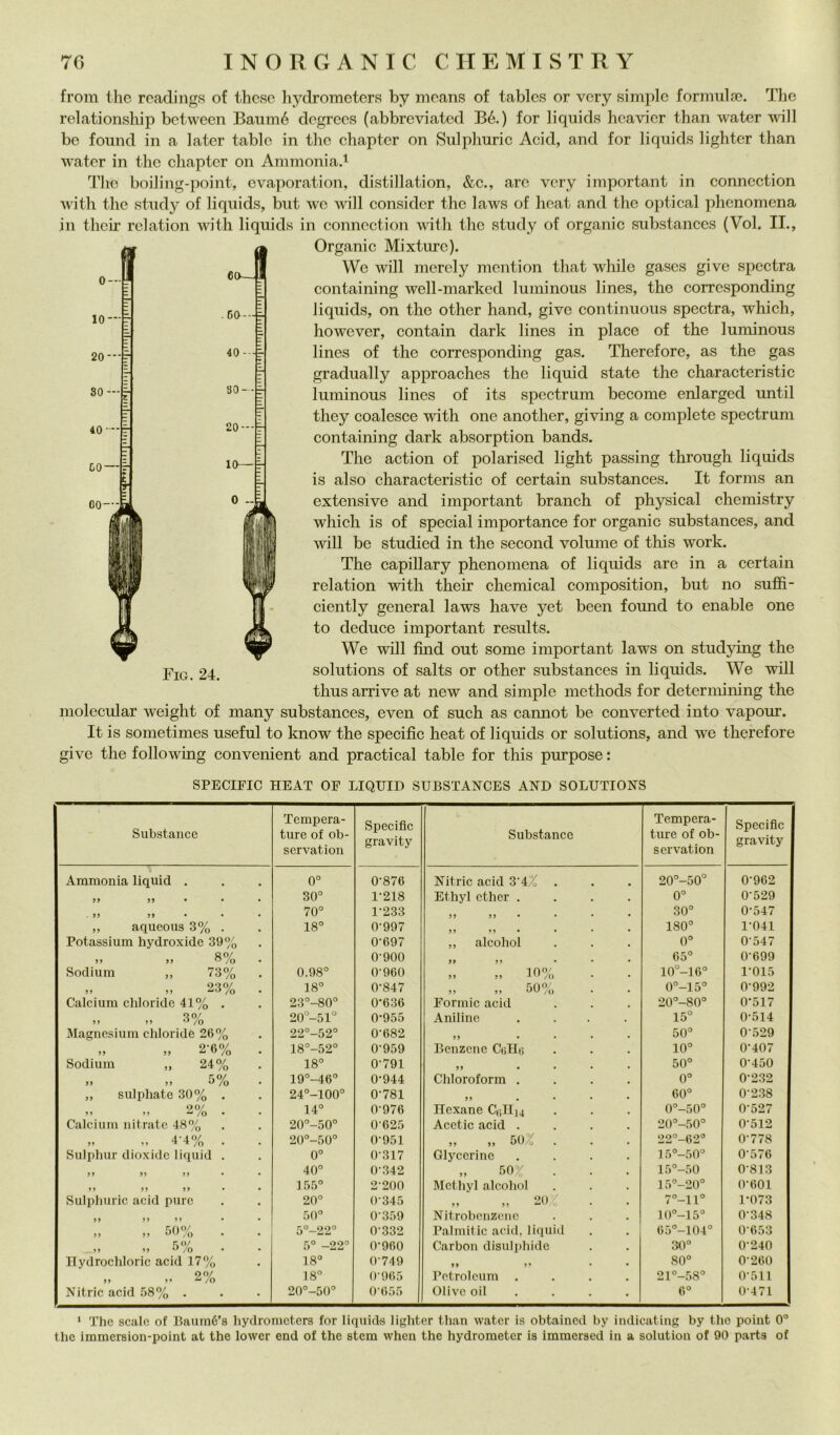 from tlic roadiiigs of thcse liydrometcrs by mcans of tables or very simple formulse. The relationship bctween Baumé degrecs (abbreviatcd Bé.) for liquids hcavicr than water will be found in a later table in tlie chapter on Sulphuric Acid, and for liquids lighter than water in thè chapter on Ammoniad The boiling-point, cvaporation, distillation, &c., are very important in connection with tlic study of liquids, but wc will consider thè laws of heat and thè optical phenomena in their relation with liquids in connection with thè study of organic substances (Voi. II., Organic Mixturc). We will merely mcntion that while gascs givo spcctra containing well-marked luininous lines, thè corresponding liquids, on thè other hand, give continuous spectra, which, however, contain dark lines in place of thè luminous lines of thè corresponding gas. Therefore, as thè gas gradually approaches thè liquid state thè characteristic luminous lines of its spectrum become enlarged until they coalesce with one another, giving a complete spectrum containing dark absorption bands. The action of polarised light passing through liquids is also characteristic of certain substances. It forms an extensive and important branch of physical chemistry which is of special importance for organic substances, and will be studied in thè second volume of this work. The capillary phenomena of liquids are in a certain relation with their Chemical composition, but no sufii- ciently generai laws bave yet been found to enable one to deduce important results. We will find out some important laws on studying thè Solutions of salts or other substances in liquids. We will thus arrivo at new and simple methods for determining thè molecular weight of many substances, even of such as cannot be converted into vapour. It is sometimes useful to know thè specific heat of liquids or Solutions, and we therefore give thè following convenient and practical table for this purpose : Fio. 24. SPECIFIC HEAT OF LIQUID SUBSTANCES AND SOLUTIONS Substanco Tempera- ture of ob- scrvation Specific gravity Substancc Tempera- ture of ob- servation Specific gravity Ammonia liquid . 0° 0-876 Nitric acid 3-4% . 0 0 1 0 0 0-962 99 99 • • 30° 1-218 Ethyl ether . 0° 0-529 ■99 99 • • 70° 1-233 99 99 • • 30° 0-547 „ aqueous 3% . 18° 0-997 99 99 • * 180° 1-041 Potassium hydroxide 39“o 0-697 ,, alcohol 0° 0-547 9 9 9 9 ^ /O 0-900 99 9 9 • 65° 0-699 Sodium ,, 73% 0.98° 0-960 -ìCiO' 9 9 9 9 ^ /() 10°-16° 1-015 » „ 23% 18° 0-847 f;no 99 99 /O 0°-15° 0-992 Calcium chloride 41% . 23°-80° 0-636 Formic acid 0 0 00 1 0 0 0-517 CO 20°-51° 0-955 Aniline , 15° 0-514 Magnesium chloride 26% 22°—52° 0-682 99 * • 50° 0-529 „ „ 2-6% 18°-52° 0-959 Benzene CoHe 10° 0-407 Sodium ,, 24% 18° 0-791 99 • 50° 0-450 rio/ 9 9 9 9 /O 19°-46° 0-944 Chloroform . 0° 0-232 ,, sulphate 30% . 24°-100° 0-781 99 60° 0-2.38 00/ 9 9 9 9 /O • 14° 0-976 Hexane C11II14 0°-50° 0-527 Calcium nitratc 48% 20°-50° 0-625 Acetic acid . 20°-50° 0-512 „ „ 4-4% . 20°-50° 0-951 99 99 0\J/o 22°—62^ 0-778 Sulphur dioxidc liquid . 0° 0-317 Glycerine 15°-50° 0-576 99 99 99 • 40° 0-.342 „ 50^ 15°-50 0-813 99 99 99 • 155° 2-200 Mcthyl alcohol 15°-20° 0-601 Sulphuric acid pure 20° 0-345 20/ 9 9 9 9 WI-//0 7°-ll° 1-073 )) 99 99 • 50° 0-359 Nitrobenzene 10°-15° 0-348 9 9 9 9 / O 5°-22° 0-332 Palmitic acid, liquid 65°-104° 0-653 no/ 9 9 /O • 5° —22° 0-960 Carbon disiili)hide 30° 0-240 ITydrochloric acid 17% 18° 0-749 80° 0-260 „ 2% 18° 0-965 Petroleum 21°-58° 0-511 Nitric acid 58% . • 20°-50° 0-655 Olive oil 6° 0-471 ‘ The scale of Bauiné’s hydromcters for liquida lighter than water is obtained by indicating by thè point 0° thè immersion-point at thè lower end of thè stem when thè hydroraeter is immersed in a solution of 90 parta of