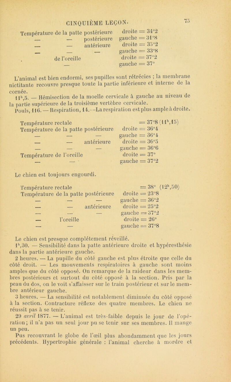 Température de la patte postérieure — — postérieure — — antérieure de l’oreille droite = 34°2 gauche = 31°<S droite = 3o°2 gauche = 33”S droite = 37°2 gauche = 37“ 7o L’animal est bien endormi, ses pupilles sont rétrécies ; la membrane nictitante recouvre presque toute la partie inférieure et interne de la cornée. j[ [h 5_ Hémisection de la moelle cervicale à gauche au niveau de la partie supérieure de la troisième vertèbre cervicale. Pouls, H6. — Respiration, 14.—La respiration est plus ample à droite. Température rectale Température de la patte postérieure — — antérieure Température de l’oreille = 37°8 fl U,15) droite = 36“4 gauche — 36°4 droite = 36“3 gauche = 36“6 droite = 37“ gauche = 37“2 Le chien est toujours engourdi. Température rectale Température de la patte postérieure — — antérieure — l’oreille = 38“ (I2\50) droite = 23“8 gauche = 36“2 droite = 2o“2 gauche = 37 “2 droite = 26“ gauche = 37“8 Le chien est presque complètement réveillé. l'*,30. — Sensibilité dans la patte antérieure droite et hypéresthésie dans la partie antérieure gauche. 2 heures. — La pupille du coté gauche est plus étroite que celle du côté droit. — Les mouvements respiratoires à gauche sont moins amples que du côté opposé. On remarque de la raideur dans les mem- bres postérieurs et surtout du côté opposé à la section. Pris par la peau du dos, on le voit s’affaisser sur le train postérieur et sur le mem- bre antérieur gauche. 3 heures. —La sensibilité est notablement diminuée du côté opposé à la section. Contracture réüexe des quatre membres. Le chien ne réussit pas à se tenir. 29 av7'ü 1877. — L’animal est très-faible depuis le jour de l’opé- ration; il n’a pas un seul jour pu se tenir sur ses membres. 11 mange un peu. Pus recouvrant le globe de l’œil plus abondamment que les jours précédents. Hypertrophie générale : l’animal cherche à mordre et