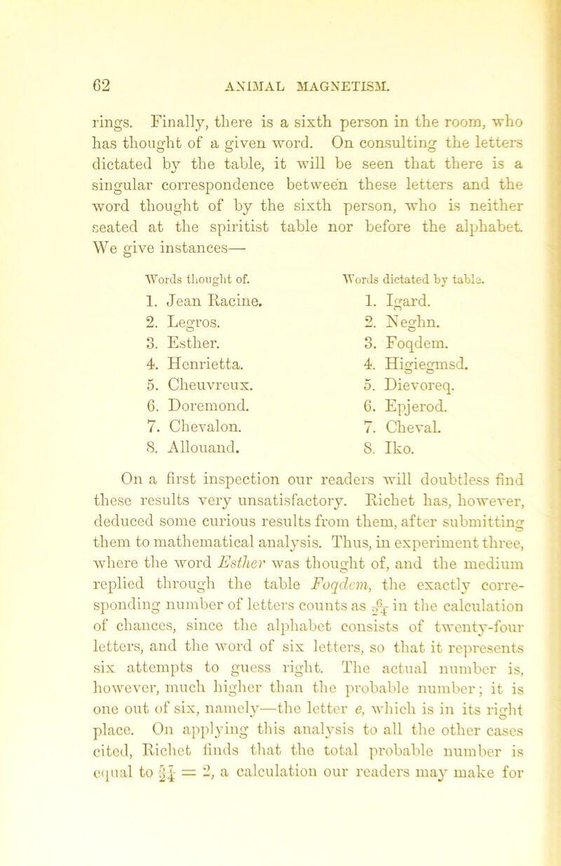 rings. Finally, there is a sixth person in the room, who has thoughfc of a given woi’d. On Consulting the letters dictated by the table, it will be seen that there is a singular correspondence betweén these letters and the word thought of by the sixth person, who is neither seated at the spiritist table nor before the alphabet We give instances— Words thought of. 1. Jean Racine. 2. Legros. 3. Esther. 4. Henrietta. 5. Cheuvreux. 6. Doremond. 7. Chevalon. 8. Allouand. Mords dictated by table. 1. Igard. 2. Neglin. 3. Foqdem. 4. Higiegmsd. 5. Dievoreq. 6. Epjerod. 7. Cheval. 8. Iko. On a first inspection our readers will doubtless find these results very unsatisfactory. Richet has, liowever, deduced sonie curious results frorn thern, after submittinçr thern to mathematical analysis. Thus, in experiment three, where the word Estlier was thought of, and the medium replied through the table Foqdem, the exactly corre- sponding number of letters counts as in the calculation of chances, since the alphabet consists of twenty-four letters, and the word of six letters, so that it represents six attempts to guess riglit. The actual number is, ho we ver, mu ch higher than the probable number; it is one out of six, namely—the letter e, which is in its right place. On applying this analysis to ail the other cases citcd, Richet linds that the total probable number is equal to = 2, a calculation our readers may make for