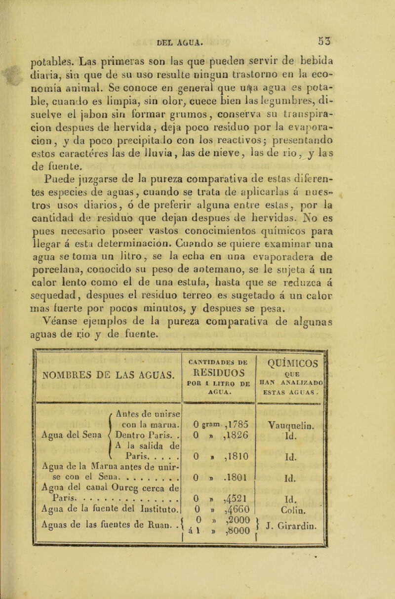 potables. Las primeras son las que pueclen servir de bebida diaria, sin que de su uso resuite ningun trastorno en la eco- nomia animal. Se conoce en general que utya agua es pota- ble, cuando es limpia, sin olor, cuece bien las legumbres, di- suelve el jabon sin formai- grumos, conserva su trauspira- cion despues de hervida, déjà poco residuo por la evapora- cion, y da poco precipitado con los reaclivos; presentando estes caractères las de lluvia, las de nieve, las de rio, y las de fuente. Puede juzgarse de la pureza comparativa de estas diferen- tes especies de aguas, cuando se trata de aplicarlas a nues-* tros usos diarios, 6 de preferir alguna entre estas, por la cantidad de residuo que dejan despues de liervidas. No es pues necesario poseer vastos conocimientos quimicos para llegar a esta determinacion. Cuando se quiere examinar una agua se toma un litro, se la echa en una evaporadera de porcelana, conocido su peso de antemano, se le su jeta a un calor lento como el de una estula, hasta que se reduzca a sequedad, despues el residuo terreo es sugetado a un calor mas fuerte por pocos minutos, y despues se pesa. Veanse ejemplos de la pureza comparativa de alguna s aguas de rio y de fuente. NOMBRES DE LAS AGUAS. CAISTIDADES DE RESIDUOS POR 1 LITRO DE AGUA. QUIMICOS QUE HAIS AISALIZADO ESTAS AGUAS. f Antes de unirse | con la marna. 0 gram ,1785 Vauquelin. Agua dcl Sena < Dentro Paris. . 0 ,1826 ld. 1 A la salida de Paris 0 » ,1810 Id. Agua de la Marna antes de unir- se cou el Seua 0 » .1801 Id. Agua del canal Ourcg cerca de Paris 0 » ,4521 Id. Agua de la fuente del Instituto. 0 » ,4660 Colin. Aguas de las fueutes de Ruan. . ; 0 » j à 1 » ,2000 ,8000 } J. Girardiu.