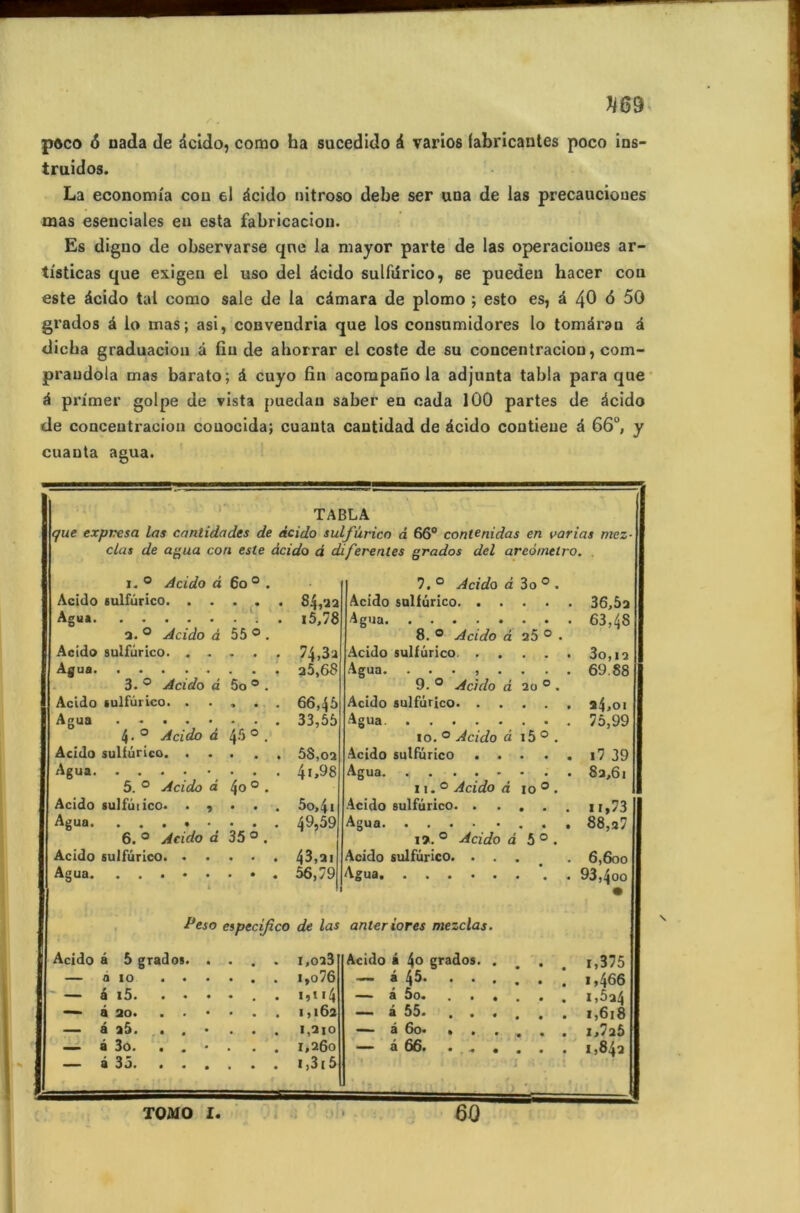 poco 6 nada de âcido, como ha sucedido à varios labricautes poco ins- truidos. La economia cou el âcido uitroso debe ser una de las precaucioues tuas esenciales eu esta fabricaciou. Es diguo de observarse que la mayor parte de las operacioues ar- tisticas que exigen el uso del âcido sulfiirico, 6e puedeu hacer cou este âcido tal como sale de la câmara de plomo ; esto es, à 40 6 50 grados à lo mas; asi, couvendria que los consumidores lo tomârau â dicha graduaciou à fiu de ahorrar el coste de su concentraciou, com- praudola mas barato; â cuyo fin acompauo la adjunta tabla para que â primer golpe de vista puedan saber en cada 100 partes de âcido de conceutracion couocida; cuauta cautidad de âcido coutieue à 66°, y cuauta agua. TABLA que expvesa las cantidades de âcido sulfârico à 66° contenidas en varias niez- clas de agua con este âcido d diferenles grados del areômelro. 1. 0 Acido d 60° . 7. 0 Acido d 3o 0 . Acido sulfiirico. . • • • 84,22 Acido sulfurico 36,52 Agua 63,4S 2. 0 Acido â 55o. 8. 0 Acido d 25 0 ■ Acido sulfiirico. . . 74,3 a Acido sulfurico 3o, 12 Agua 25,6S Agua. ........ 69.88 3. 0 Acido à 5o° . 9. 0 Acido d 20 0 . Acido sulfiirico. . ■% • « 66,45 Acido sulfiirico 24,01 33,55 Agua 75,99 4. 0 Acido à 4.5° . 10. 0 Acido à i5 0 . Acido sulfiirico. . 58,02 Acido sulfiirico i7 39 Agua 41,98 Agua 82,61 5. 0 Acido â 40 0. 11.0 Acido d io 0 . Acido sulfütico. . , • • • 5o,41 Acido sulfiirico 11,73 Agua 49,59 Agua . . 88,a7 6. 0 Acido d 350. 1 ». 0 Acido d 5 0 . Acido sulfiirico. . 43,ai Acido sulfiirico. ... 6,600 1 56,79 Agua \ . 93,4oo • Peso especijico de las anter tores mezclas. Acido â 5 grados. . i,oa3 Acido a 4° grados. . # . i,375 — a 10 ... i,o7B 3 ^5* • • , 9 0 i,466 — a i5. ... i,ïi4 — â 5o. ..... — â 20. ... 1,162 —• 3 55. , • « ( , . 1,618 — â a5. ... 1,310 3 6o* *••••• 1,720 — à 3o. ... 1,260 — â 66. ...... 1,842 — â 35. . . . * ,315
