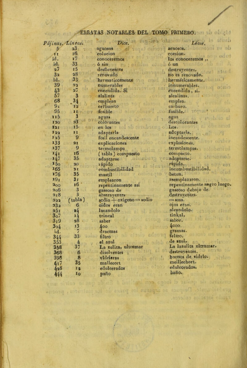 -ERRATAS KOTARLES DEL TOMO PRIMERO. P ai inas. Lin (as. Dice. ‘  Ua„. 5 23 aguosos acuosos. ii 16 colucion coesion. id. :7 conoceremos los conoceremos id. 33 ô sin 6 un 27 i5 desÛuyentea destruyentes. . 3a 28 renovado ho es renovado. id. 33 hermaticomente herméticamente. 39 22 numerables innumerables. 43 27 encendida. Si encendida, si. 57 3 alalinas alcalinas. 68 .34 emplean emplea. 9i 12 cerbureto carburo. 95 ir fosible fusible. ' ’ n5 3 agua* i *Sua 120 23 colorantes descolorantes 121 i5 en los Los. 122 11 adaptarla adaptarla. ia5 9 fosil encandescente incandescente. i33 21 explicaciones txplosiones. 137 9 t , • termolampa termolampas. I4I 16 ( tabla ) compuesto compacto. J47 35 adaptarse adoptarse. ï5o 20 » âpido répida. 165 21 combustibilidad incombustibilidad. 176 35 mastil betun. »9i 3r emplearon reemplazsron. 200 16 ' repentinamente asi repentinamente negro luego. 2o6 3 gaseoso de gaseoso debajo de. 2i8 3 abstrayemes destruyentes. 222 ( tabla ) çcdio -\- oxigeno = sodio =sosa. 23 a 6 oidos eran ojos eran. 25i 24 laeandolo aleondolo. 307 i4 trincal tinkal. 3i9 28 sa ber sabor. 3a4 i3 4oo 4coo. id. 7 dracmas gramas. 344 33 filtro feltro. 353 4 el azul de azul. 358 37 La zulita, ulttflmar La lazulita Ultramar. 368 6 disolventes destruyentes. 398 8 vldriarss hornos de vidrio. 4:7 35 mallecort meillecbort. 4a8 ia edulcerados edulcorados. 444 xo pano bano. \