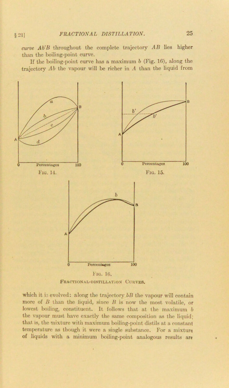 §21] curve Ab'B throughout the complete trajectory AB lies higher than the boiling-point curve. If the boiling-point curve has a maximum b (Fig. 16), along the trajectory Ab the vapour will be richer in .4 than the liquid from Fractional-distillation Curves. which it h evolved: along the trajectory bB the vapour will contain more of II than the liquid, since B is now the most volatile, or lowest boiling, constituent. It follows that at ihe maximum b the vapour must have exactly the same composition as the liquid; that, is, the mixture with maximum boiling-point distils at a constant temperature as though it were a single substance. For a mixture of liquids with a minimum boiling-point analogous results are