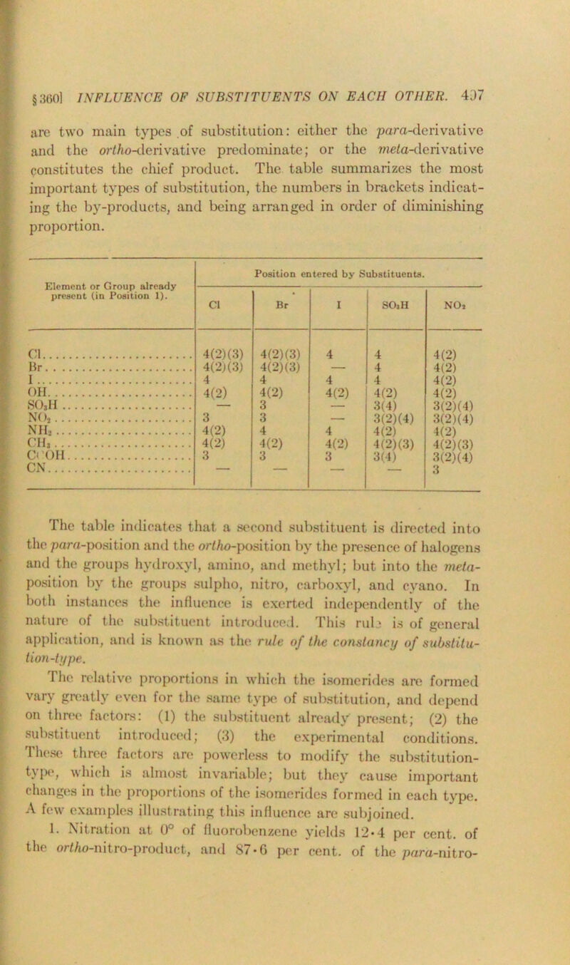 are two main types of substitution: either the para-derivative and the oW/m-derivative predominate; or the me/a-derivative constitutes the chief product. The table summarizes the most important types of substitution, the numbers in brackets indicat- ing the by-products, and being arranged in order of diminishing proportion. Element or Group already present (in Position X). Position entered by Substituents. Cl Br I SOaH NOt Cl 4(2)(3) 4(2)(3) 4 4 4(2) Br 4(2j(3) 4(2)(3) — 4 4(2) 1 4 4 4 4 4(2) OH 4(2) 4(2) 4(2) 4(2) 4(2) SOjH — 3 — 3(4) 3(2)(4) NO, 3 3 — 3(2)(4) 3(2)(4) nh2 4(2) 4 4 4(2) 4(2) CH, 4(2) 4(2) 4(2) 4(2)(3) 4(2)(3) Cl OH 3 3 3 3(4) 3(2)(4) CN 3 The table indicates that a second substituent is directed into the para-position and the or//10-position by the presence of halogens and the groups hydroxyl, amino, anil methyl; but into the meta- position by the groups sulpho, nitro, carboxyl, and eyano. In both instances the influence is exerted independently of the nature of the substituent introduced. This rub is of general application, and is known as the rule of the constancy of substitu- tion-type. The relative proportions in which the isomerides are formed vary greatly even for the same type of substitution, and depend on three factors: (1) the substituent already present; (2) the substituent introduced; (3) the experimental conditions. These three factors are powerless to modify the substitution- type, which is almost invariable; but they cause important changes in the proportions of the isomerides formed in each type. A few examples illustrating this influence are subjoined. 1. Nitration at 0° of fluorobenzcne yields 12*4 per cent, of the or/Ao-nitro-product, and 87-G per cent, of the para-nitro-