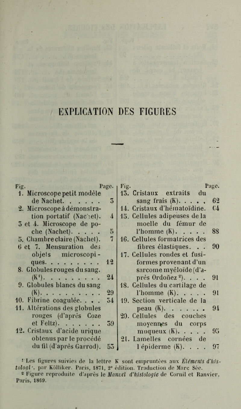 EXPLICATION DES FIGURES Fig. Page. 1. Microscope petit modèle de Nachet 3 2. Microscope à démonstra- tion portatif (Nachet). 4 3 et 4. Microscope de po- che (Nachet) 5 5. Chambre claire (Nachet). 7 G et 7. Mensuration des objets microscopi- ques 12 8. Globules rouges du sang. (K1) 24 9. Globules blancs du sang (K) 29 10. Fibrine coagulée. ... 54 11. Altérations des globules rouges (d’après Coze et Feltz) 59 12. Cristaux d'acide urique obtenus par le procédé du fil (d'après Garrod). 53 Fig. Page. 13. Cristaux extraits du sang frais (K) 62 14. Cristaux d'hématoïdirie. C4 15. Cellules adipeuses delà moelle du fémur de l’homme (K) 88 16. Cellules formatrices des fibres élastiques. . . 90 17. Cellules rondes et fusi- formes provenant d’un sarcome myéloïde (d’a- près Ordoñez2). ... 91 18. Cellules du cartilage de l’homme (K) 91 19. Section verticale de la peau (K) 9i 20. Cellules des couches moyenr^es du corps muqueux (K) 95 21. Lamelles cornées de 1 épiderme (K). . . . 97 ! Les figures suivies de la lettre K sont empruntées aux Éléments d'Iiis- tuloglpar Külliker. Paris, 1871, 2° édition. Traduction de Marc Sée. 2 Figure reproduite d’après le JManuel d'histologie de Cornil et Ranvier,