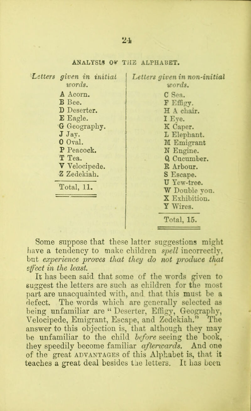 ANaLYSW ok- TilS ALPHABET. Letters given in initial words. A Acorn. B Bee. D Deserter. E Eagle. G Geography. J Jay. 0 Oval. P Peacock. T Tea. ^ V Velocipede. Z Zedekiah. Total, 11. Letters given in non-initial words. C Sea. F Effigy. H A chair. I Eye. K Caper. L Elephant. M Emigrant N Engine. 0, Cucumber. R Arbour. S Escape. U Yew-tree. W Double you. X Exhibition. Y Wires. Total, 15. Some suppose that these latter suggestions might have a tendency to make children spell incorrectly, but experience proves that they do not produce that efect in the least. It has been said that some of the words given to suggest the letters are such as children for the most part are unacquainted with, and that this must be a defect. The words which are generally selected as being unfamiliar are “ Deserter, Effigy, Geography, Velocipede, Emigrant, Escape, and Zedekiah.” The answer to this objection is, that although they may be unfamiliar to the child before seeing the book, they speedily become familiar a/tencards. And one of the great advantages of this Alphabet is, that it teaches a great deal besides tae letters. It has been