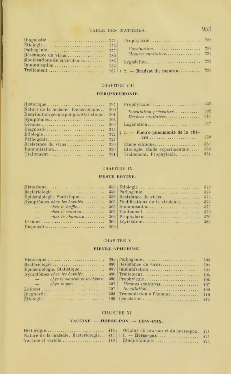 Diagnostic 271 Étiologie 273 Pathogénie 277 Résistance du virus 280 Modifications de la virulence 283 Immunisation 283 Traitement 287 Prophylaxie 288 Vaccination 288 Mesures sanitaires 292 Législation 292 §2. — Bradsot du mouton 293 CHAPITRE VIII PÉRIPNEUMONIE. Historique 297 Nature de la maladie. Bactériologie... 300 Distribution géographique. Statistique. 301 Symptômes 305 Lésions 309 Diagnostic 315 Étiologie 322 Pathogénie 327 Résistance du virus 330 Immunisation 330 Traitement 331 Prophylaxie 332 Inoculation préventive 332 Mesures sanitaires 341 Législation 347 § 2. — Pleuro-pneumonie de la chè- vre 350 Étude clinique 351 Étiologie. Étude expérimentale 353 Traitement. Prophylaxie 354 CHAPITRE IX PESTE «OVINE. Historique 355 Bactériologie 350 Épidémiologie. Statistique 358 .Symptômes chez les bovidés 302 chez le buffle 305 — chez le mouton 305 — ' chez le chameau 300 Lésions 306 Diagnostic 309 Étiologie 370 Pathogénie 374 Résistance du virus 375 Modifications de la virulence 370 Immunisation 377 Traitement 379 Prophylaxie 379 Législation 383 CHAPITRE X FIÈVRE APHTEUSE. Historique 385 Bactériologie 380 Épidémiologie. Statistique 387 Symptômes chez les bovidés 390 — chez le mouton et la chèvre. 390 — chez le porc 397 Lésions 397 Diagnostic 398 Étiologie 400 Pathogénie 403 Résistance du virus 404 Immunisation 404 Traitement 405 Prophylaxie 400 Mesures sanitaires 407 Inoculation 409 Transmission à l’homme 410 Législation 412 CHAPITRE XI VACCINE. — HORSE-POX. — COW-POX. 414 Origine du cow-pox et du horse-pox. 417 § 1. — Horse-pox 418 Étude clinique. Historique Nature de la maladie. Bactériologie.. Vaccine et variole 421 421 423