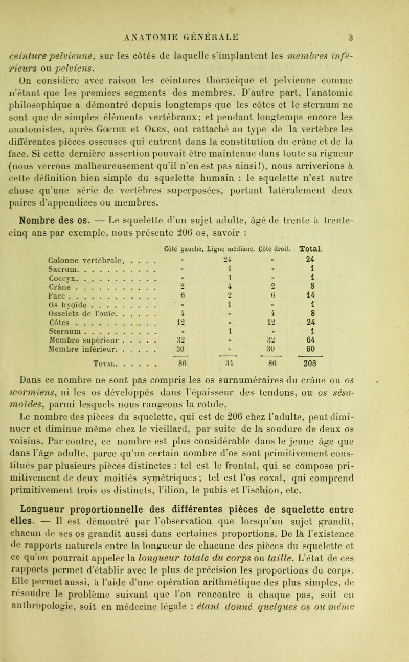 ceinture pelvienne, sur les côtés de laquelle s’implantent les membres infé- rieurs ou pelviens. On considère avec raison les ceintures thoracique et pelvienne comme n’étant que les premiers segments des membres. D’autre part, l’anatomie philosophique a démontré depuis longtemps que les côtes et le sternum ne sont que de simples éléments vertébraux; et pendant longtemps encore les anatomistes, après Gœthe et Okex, ont rattaché au type de la vertèbre les différentes pièces osseuses qui entrent dans la constitution du crâne et de la face. Si cette dernière assertion pouvait être maintenue dans toute sa rigueur (nous verrons malheureusement qu'il n’en est pas ainsi!), nous arriverions à cette définition bien simple du squelette humain : le squelette n’est autre chose qu’une série de vertèbres superposées, portant latéralement deux paires d’appendices ou membres. Nombre des os. — Le squelette d’un sujet adulte, âgé de trente à trente- cinq ans par exemple, nous présente 206 os, savoir : Colonne vertébrale. . , Côté gauche. Ligue médiane. 24 Côté droit. Total. 24 Sacrum . . 1 » 1 Coccyx . . 1 » 1 Crâne 0 4 2 8 Face . . 6 2 6 14 Os hvoïde ■ » 1 » 1 Osselets de l’ouïe. . . , . . . 4 » 4 8 Côtes . . . 12 .. 12 24 Sternum « 1 » 1 Membre supérieur . . . . . 32 >• 32 64 Membre inférieur. . . , . . . 30 « 30 60 Total. . . . . . 86 34 86 206 Dans ce nombre ne sont pas compris les os surnuméraires du crâne ou os tvormiens^ ni les os développés dans l'épaisseur des tendons, ou os sésa- 7noïcles, parmi lesquels nous rangeons la rotule. Le nombre des pièces du squelette, qui est de 206 chez l’adulte, peut dimi- nuer et diminue même chez le vieillard, par suite de la soudure de deux os voisins. Par contre, ce nombre est plus considérable dans le jeune âge que dans l’âge adulte, parce qu’un certain nombre d’os sont primitivement cons- titués par plusieurs pièces distinctes : tel est le frontal, qui se compose pri- mitivement de deux moitiés symétriques ; tel est l’os coxal, qui comprend primitivement trois os distincts, l’ilion, le pubis et l’ischion, etc. Longueur proportionnelle des différentes pièces de squelette entre elles. — Il est démontré par l’observation que lorsqu’un sujet grandit, chacun de ses os grandit aussi dans certaines proportions. De là l’existence de rapports naturels entre la longueur de chacune des pièces du squelette et ce qu’on pourrait appeler la longueur totale du coi^ps ou taille. L’état de ces rapports permet d’établir avec le plus de précision les proportions du corps. Elle permet aussi, à l’aide d’une opération arithmétique des plus simples, de résoudre le problème suivant que l’on rencontre à chaque pas, soit en anthropologie, soit en médecine légale : étant donné quelques os ou même