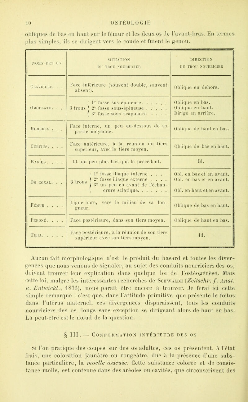 obliques de bas en haut sur le fémur et les deux os de l’avant-bras. En termes plus simples, ils se dirigent vers le coude et fuient le genou. NOMS DES OS SITUATION DU TROU NOURRICIER DIRECTION DU TROU NOURRICIER Clavicule. . . Face inférieure (souvent double, souvent absent). Oblique en dehors. Omoplate. . . , 1° fosse sus-épineuse 3 trous ' 2 fosse sous-épineuse ( 3° fosse sous-scapulaire .... Oblique en bas. Oblique en haut. Dirigé en arrière. Humérus . . . Face interne, un peu au-dessous de sa partie moyenne. Oblique de haut en bas. Cubitus. . . . Face antérieure, à la réunion du tiers supérieur, avec le tiers moyen. Oblique de bas en haut. Radius .... Id. un peu plus bas ([ue le précédent. Id. Os coxal. . . 1° fosse iliaque interne .... 3 trous ’ fosse iliaque externe .... 1 3° un peu en avant de l’échan- \ crure sciatique Obi. en bas et en avant. Obi. en bas et en avant. Obi. en haut et en avant. Fémur .... Ligne âpre, vers le milieu de sa lon- gueur. Oblique de bas en haut. PÉRONÉ .... Face postérieure, dans son tiers moyen. Oblique de haut en bas. ' Tibia Face postérieure, à la réunion de son tiers supérieur avec son tiers moyen. Id. Aucun fait morphologique n’est le produit du hasard et toutes les diver- gences que nous venons de signaler, au sujet des conduits nourriciers des os, doivent trouver leur explication dans quelque loi de l’ostéogénèse. Mais cette loi, malgré les intéressantes recherches de Sciiwalbe {Zeitschr. f. Anat. U. Entwickl.^ 1876), nous paraît être encore à trouver. Je ferai ici cette simple remarque ; c’est que, dans l’attitude primitive que présente le fœtus dans l’utérus maternel, ces divergences disparaissent, tous les conduits nourriciers des os longs sans exception se dirigeant alors de haut en bas. Là peut-être est le nœud de la question. § III. — Conformation intérieure des os Si l’on pratique des coupes sur des os adultes, ces os présentent, à l’état frais, une coloration jaunâtre ou rougeâtre, due à la présence d’une subs- tance particulière, la moelle osseuse. Cette substance colorée et de consis- tance molle, est contenue dans des aréoles ou cavités, que circonscrivent des