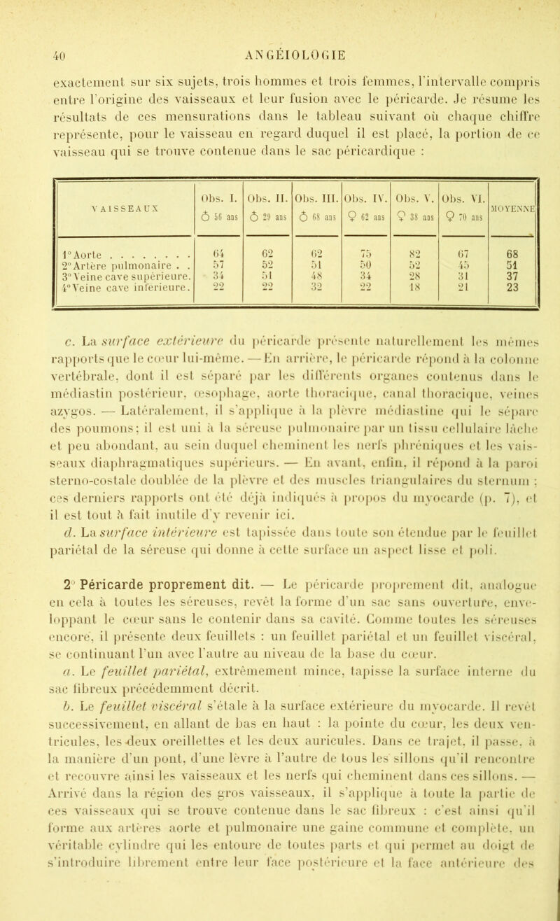 exactement sur six sujets, trois hommes et trois femmes, l’intervalle compris entre l’origine des vaisseaux et leur fusion avec le péricarde. Je résume les résultats de ces mensurations dans le tableau suivant oii chaque chiffre représente, pour le vaisseau eu regard duquel il est placé, la portion de c(‘ vaisseau qui se trouve coiiteuiie dans le sac péricardique : A I s s E A U X Obs. I. Ô 56 ans Obs. II. Ô 2ÎI ans Obs. III. Ô 68 ans Obs. IV. 9 62 ans Obs. V. 9 38 ans Obs. VI. 9 70 ans MOYE.NNE r Aorte ()4 G2 1)2 75 82 ()7 68 2Artère pulmonaire . . 57 52 51 5U 52 45 51 3°\eine cave supérieure. 34 51 4 N 34 28 31 37 4°Veine cave inférieure. 22 22 32 22 18 21 23 c. La surface extérieure du péricarde j)réseide ualurellemeul les mêmes ra})ports (pie le cumr lui-même. — Lu arrhu-e, le pêricaiale répond à la colonne vertél)rale, dont il est séj)aré par les dillêi’eids organes contenus dans h* médiasliu postérieur, oesophage, aorte llmracifpie, canal (lioraci(p!c, veines azygos. — Latéralement, it s'appli(pie ;i la pl(*vre médiasliue ({iii le sépari* des poumons; il est uni à la séi-euse puluiouaii*e j)ai‘ un tissu cellulaire lâche et peu ahoiidaut, au sein diupiel cheminent les iiei-fs pliréui(jues et les vais- seaux dia|)hragmaliques suj)érieui*s. — Lu avant, euliu, il i-époud à la jiaroi sterno-costale doublée de la |)lèvre et des muscles ti'iaugulaii’es du stei-uum ; ces derniers rapports ont été d(’*jà iudi([uês ;i propos du myocarde (j). 7), (d il est tout il fait inutile d’y revenir ici. cl. hd. surface intérieure est tapissée dans toute sou étendue jiar h* feuillet pariétal de la séreuse qui donne à cette surface un aspect lisse et poli. 2® Péricarde proprement dit. — Le péricarde lu’opi’emeut dit, analogiu* eu cela à toutes les séreuses, revêt la forme d’uii sac sans ouverture, enve- loppant le cœur sans le contenir dans sa cavité. Comme toutes les séreuses encore, il présente deux feuillets : un feuillet pariétal et un feuillet viscéral, se continuant l’iin avec l'antre au niveau de la hase du caeur. a. Le feuillet pariétal, extrêmement mince, tapisse la surface interne du sac tibreux précédemment décrit. h. Le feuillet viscéral s’étale à la surface extérieure du myocarde. Il revêt successivement, en allant de bas en haut : la })ointe du caeur, les deux ven- tricules, les-deux oreillettes et les deux auricules. Dans ce trajet, il passe, à la manière d’un pont, d’une lèvre à l’autre de tous les sillons (pi’il rencontre et recouvre ainsi les vaisseaux et les nerfs (|ui cheminent dans ces sillons. — Arrivé dans la région des gros vaisseaux, il s’appli(|ue à tonte la partie de ces vaisseaux qui se trouve contenue dans le sac tibreux : c’est ainsi (ju'il forme aux artères aorte et pulmonaire une gaine commune et complète, un véritalile cylindre qui les entoure de toutes parts et <pii permet au doigt de s’introduire librement entre leur face jiostéricure et la face aiil('*rieurc des