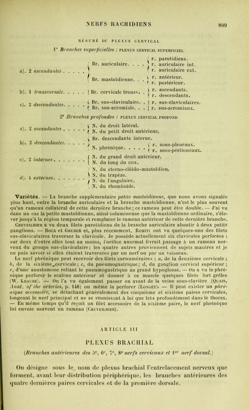 RÉSUMÉ DU PLEXUS CERVICAL 1° Branches superficielles : plexus cervical superficiel a). 2 ascendantes b) . 1 transversale. c) . 2 descendantes. ^ Br. auriculaire. . . ( Br. mastoïdienne. . 1 Br. cervicale transv. i Br. sus-claviculaire. ( Br. sus-acromialc. . [ r. parotidiens. ) r. auriculaire int. f r. auriculaire ext. S r. antérieur. ( r. postérieur. 1 r. ascendants. [ r. descendants. I r. sus-claviculaires. 1 r. sus-acromiaux. 2° Branches profondes : plexus cervical profond a) . 2 ascendantes . . b) . 2 descendantes. . c) . 2 internes. . . . d). 4 externes. ( N. du droit latéral. ( N. du petit droit antérieur. ^ Br. descendante interne. N. phrénique, ( r. sous-pleuraux. ‘ * Çr. sous-péritonéaux. N. du grand droit antérieur. N. du long du cou. ! N. du sterno-cléido-mastoïdien. S N. du trapèze. I N. de l’angulaire. , N. du rhomboïde. Variétés. — La branche supplémentaire petite mastoïdienne, que nous avons signalée plus haut, entre la branche auriculaire et la branche mastoïdienne, n’est le plus souvent qu’un rameau collatéral de cette dernière branche ; ce rameau peut être double.— J’ai vu dans un cas la petite mastoïdienne, aussi volumineuse que la mastoïdienne ordinaire, s’éle- ver jusqu’à la région temporale et remplacer le rameau antérieur de cette dernière branche. Cruveilhier a vu deux blets parotidiens de la branche auriculaire aboutir à deux petits ganglions. — Bock et Gruber et, plus récemment, Romiti ont vu quelques-uns des blets sus-claviculaires traverser la clavicule. Je possède actuellement six clavicules perforées : sur deux d’entre elles tout au moins, l’oribce anormal livrait passage à un rameau ner- veux du groupe sus-claviculaire; les quatre autres proviennent de sujets macérés et je ne puis savoir si elles étaient traversées par un nerf ou par un vaisseau. Le nerf phrénique peut recevoir des blets surnuméraires ; a, de la deuxième cervicale ; é, de la sixième^cervicale; c, du pneumogastrique; d, du ganglion cervical supérieur; c, d’une anastomose reliant le pneumogastrique au grand hypoglosse. — On a vu le phré- ni(|ue perforer le scalène antérieur et donner à ce muscle quelques blets fort grêles (\V. Krause). — On l’a vu également passer en avant de la veine sous-clavière (Quain, Anat. of ihe arteries, p. 148) ou même la perforer (Longet). — Il peut exister un phré- nique accessoire, se détachant généralement des cinquième et sixième paires cervicales, longeant le nerf principal et ne se réunissant à lui que très profondément dans le thorax. — En même temps qu’il reçoit un blet accessoire de la sixième paire, le nerf phrénique lui envoie souvent un rameau (Cruveilhier). ARTICLE III PLEXUS BRACHIAL {Branches antérieures des 5®, 6'\ 7®, nerfs cervicaux et nerf dorsal.) Om désigne sous le nom de plexus brachial l’entrelacement nerveux que iorrnent, avant leur distribution périphérique, les branches antérieures des quatre dernières paires cervicales et de la première dorsale.