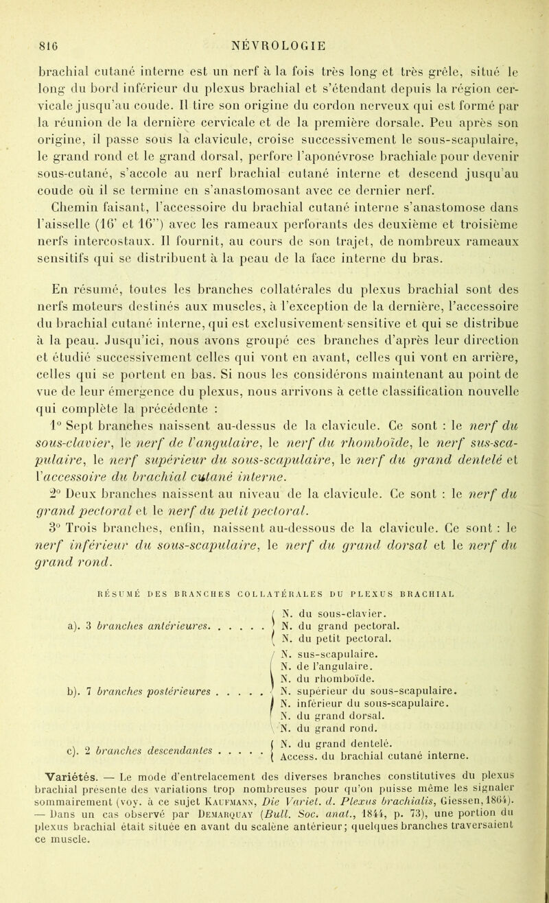 brachial cutané interne est un nerf à la fois très long et très grêle, situé le long du bord inférieur du plexus brachial et s’étendant depuis la région cer- vicale jusqu’au coude. Il tire son origine du cordon nerveux qui est formé par la réunion de la dernière cervicale et de la première dorsale. Peu après son origine, il passe sous la clavicule, croise successivement le sous-scapulaire, le grand rond et le grand dorsal, perfore l’aponévrose brachiale pour devenir sous-cutané, s’accole au nerf brachial cutané interne et descend jusqu’au coude où il se termine en s’anastomosant avec ce dernier nerf. Chemin faisant, l’accessoire du brachial cutané interne s’anastomose dans l’aisselle (16’ et 16”) avec les rameaux perforants des deuxième et troisième nerfs intercostaux. Il fournit, au cours de son trajet, de nombreux rameaux sensitifs qui se distribuent à la peau de la face interne du bras. En résumé, toutes les branches collatérales du plexus brachial sont des nerfs moteurs destinés aux muscles, à l’exception de la dernière, l’accessoire du brachial cutané interne, qui est exclusivement sensitive et qui se distribue à la peau. Jusqu’ici, nous avons groupé ces branches d’après leur direction et étudié successivement celles qui vont en avant, celles qui vont en arrière, celles qui se portent en bas. Si nous les considérons maintenant au point de vue de leur émergence du plexus, nous arrivons à cette classification nouvelle qui complète la précédente : Sept branches naissent au-dessus de la clavicule. Ce sont : le nerf du sous-claviei\ le nerf de Vangulaire^ le nerf du rhomboïde, le nerf sus-sca- pulaire, le nerf supérieur du sous-scapulaire, le nerf du grand dentelé et Vaccessoire du brachial cutané interne. Deux branches naissent au niveau de la clavicule. Ce sont : le nerf du grand pectoral et le nerf du petit pectoral. 3° Trois branches, enfin, naissent au-dessous de la clavicule. Ce sont : le nerf inférieur du sous-scapulaire, le nerf du grand dorsal et le nerf du grand rond. RÉ s U AI É DES BRANCHES COLLATÉRALES DU PLEXUS BRACHIAL a). 3 bra?iclies antérieures. b). 7 branches postérieures c). 2 branches descendantes N. du sous-clavier. N. du grand pectoral. N. du petit pectoral. N. sus-scapulaire. N. de l’angulaire. N. du rhomboïde. N. supérieur du sous-scapulaire. N. intérieur du sous-scapulaire. N. du grand dorsal. N. du grand rond. N. du grand dentelé. Access, du brachial cutané interne. Variétés. — Le mode d’entrelacement des diverses branches constitutives du plexus brachial présente des variations trop nombreuses pour qu’on puisse même les signaler sommairement (voy. à ce sujet Kaufmann, Die Variet. d. Plexus brachialis, Giessen, 1864). — Dans un cas observé par Demarquay [Bull. Soc. anat., 1844, p. 73), une portion du plexus brachial était située en avant du scalène antérieur; quelques branches traversaient ce muscle.