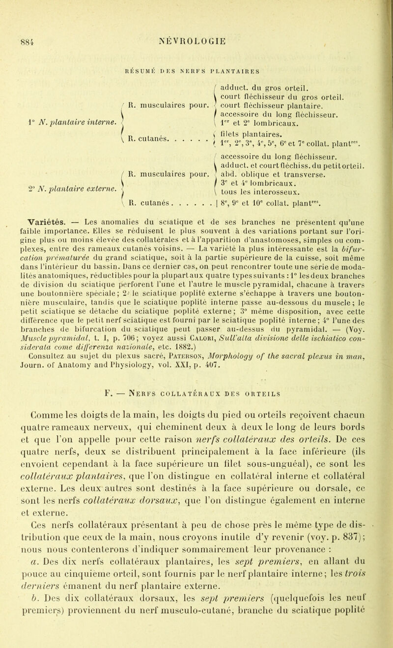 RESUME DES NERFS PLANTAIRES 1” N. jjlantaù'e interne. R. musculaires pour. / adduct. du gros orteil. V court fléchisseur du gros orteil. ' court fléchisseur plantaire. / accessoire du long fléchisseur. \ 1 et 2® lombricaux. 2” N. plantaire externe. ) mets plantaires. U. cutanés ^ 1, 2% 3% 4% 5», 6« et 7» collât, plant”’. •' accessoire du long fléchisseur. V adduct. et courtfléchiss. du petitorteil. R. musculaires pour. ; abd. oblique et transverse. 3® et 4® lombricaux. tous les interosseux. V R. cutanés | 8®, 9® et 10® collât, plant''®^ Variétés. — Les anomalies du sciatique et de ses branches ne présentent qu’une ’ faible importance. Elles se réduisent le plus souvent à des variations portant sur l’ori- i gine plus ou moins élevée des collatérales et à l’apparition d’anastomoses, simples ou com- ■ plexes, entre des rameaux cutanés voisins. — La variété la plus intéressante est la bifur- cation prématurée du grand sciatique, soit à la partie supérieure de la cuisse, soit même } dans l’intérieur du bassin. Dans ce dernier cas, on peut rencontrer toute une série de moda- ■’ lités anatomiques, réductibles pour la plupart aux quatre types suivants :1° les deux branches de division du sciatique perforent l’une et l’autre le muscle pyramidal, chacune à travers * une boutonnière spéciale; 2- le sciatique poplité externe s’échappe à travers une bouton- nière musculaire, tandis que le sciatique poplité interne passe au-dessous du muscle; le |- petit sciatique se détache du sciatique poplité externe; 3® même disposition, avec cette dilférence que le petit nerf sciatique est fourni par le sciatique poplité interne ; 4® l’une des branches de bifurcation du sciatique peut passer au-dessus du pyramidal. — (Voy. Muscle pyramidal, t. I, p. 706; voyez aussi Calom, Sull’alta divisione delle ischiatico con- siderata corne differenza nazionale,, etc. 1882.) Consultez au sujet du plexus sacré, Paterson, Morphology of the sacral plexus in man, Journ. of Anatomy and Physiology, vol. XXI, p. 407. F. — Nerfs collatéraux des orteils Comme les doigts de la main, les doigts du pied ou orteils reçoivent chacun quatre rameaux nerveux, qui cheminent deux à deux le long de leurs bords et que l’on appelle pour cette raison iierfs collatéraux des orteils. De ces quatre nerfs, deux se distribuent principalement à la face inférieure (ils envoient cependant à la face supérieure un filet sous-unguéal), ce sont les collatéraux plantaires^ que l’on distingue en collatéral interne et collatéral externe. Les deux autres sont destinés à la face supérieure ou dorsale, ce sont les nerfs collatéraitx dorsaux^ que l’on distingue également en interne et externe. Ces nerfs collatéraux présentant à peu de chose près le même type de dis- • tribution que ceux de la main, nous croyons inutile d’y revenir (voy. p. 837); nous nous contenterons d’indiquer sommairement leur provenance : a. Des dix nerfs collatéraux plantaires, les sept premiers, en allant du pouce au cinquième orteil, sont fournis par le nerf plantaire interne; les trois derniers émanent du nerf plantaire externe. b. Des dix collatéraux dorsaux, les sept premiers (quelquefois les neuf premiers) proviennent du nerf musculo-cutané, branche du sciatique poplité