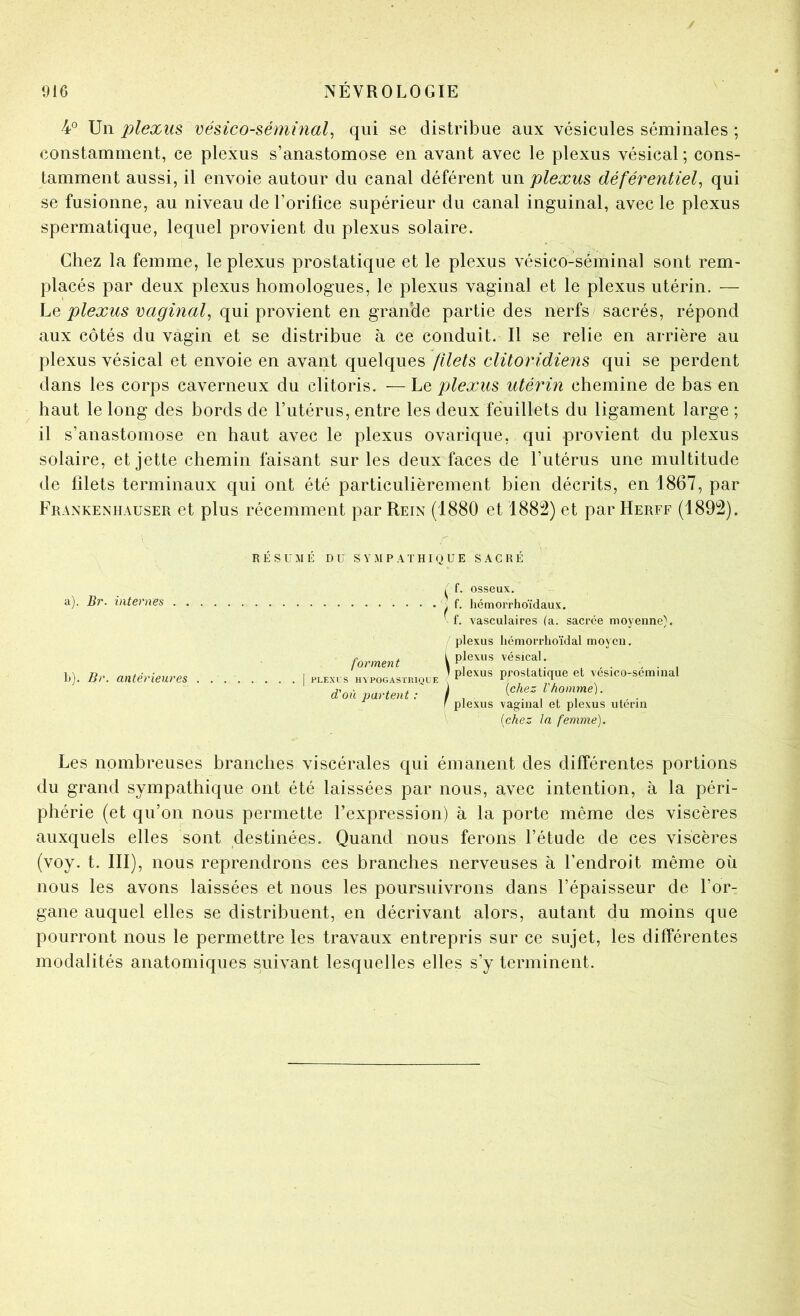 4® Un plexus vésico-séminal^ qui se distribue aux vésicules séminales ; constamment, ce plexus s’anastomose en avant avec le plexus vésical ; cons- tamment aussi, il envoie autour du canal déférent un plexus déférentiel^ qui se fusionne, au niveau de l’orifice supérieur du canal inguinal, avec le plexus spermatique, lequel provient du plexus solaire. Chez la femme, le plexus prostatique et le plexus vésico-séminal sont rem- placés par deux plexus homologues, le plexus vaginal et le plexus utérin. — Le plexus vagmal, qui provient en grande partie des nerfs sacrés, répond aux côtés du vagin et se distribue à ce conduit. Il se relie en arrière au plexus vésical et envoie en avant quelques filets clüoridiens qui se perdent dans les corps caverneux du clitoris. — Le plexus utérin chemine de bas en haut le long des bords de l’utérus, entre les deux feuillets du ligament large ; il s’anastomose en haut avec le plexus ovarique, qui provient du plexus solaire, et jette chemin faisant sur les deux faces de l’utérus une multitude de filets terminaux qui ont été particulièrement bien décrits, en 1867, par FrankenHAUSER et plus récemment par Rein (1880 et 1882) et par Herff (1892). a). Br. internes b). Br. antérieures RÉSUMÉ DU SYMPATHIQUE SACRÉ ^ f. osseux. f. hcmorrhoïdaux. . f. vasculaires (a. sacrée moyenne). forment I PLEXrS HYPOGASTRIQUE d'où partent : plexus hcmorrhoïdal moyen, plexus vésical. plexus prostatique et vésico-séminal {chez l'homme). plexus vaginal et plexus utérin {chez la femme). Les nombreuses branches viscérales qui émanent des différentes portions du grand sympathique ont été laissées par nous, avec intention, à la péri- phérie (et qu’on nous permette l’expression) à la porte même des viscères auxquels elles sont destinées. Quand nous ferons l’étude de ces viscères (voy. t. III), nous reprendrons ces branches nerveuses à l’endroit même où nous les avons laissées et nous les poursuivrons dans l’épaisseur de l’or- gane auquel elles se distribuent, en décrivant alors, autant du moins que pourront nous le permettre les travaux entrepris sur ce sujet, les différentes modalités anatomiques suivant lesquelles elles s’y terminent.