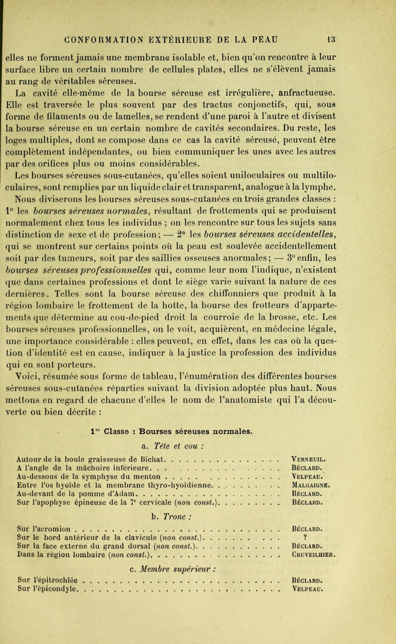 elles ne forment jamais une membrane isolable et, bien qu’on rencontre à leur surface libre un certain nombre de cellules plates, elles ne s’élèvent jamais au rang de véritables séreuses. La cavité elle-même de la bourse séreuse est irrégulière, anfractueuse. Elle est traversée le plus souvent par des tractus conjonctifs, qui, sous forme de filaments ou de lamelles, se rendent d’une paroi à l’autre et divisent la bourse séreuse en un certain nombre de cavités secondaires. Du reste, les loges multiples, dont se compose dans ce cas la cavité séreusé, peuvent être complètement indépendantes, ou bien communiquer les unes avec les autres par des orifices plus ou moins considérables. Les bourses séreuses sous-cutanées, qu’elles soient uniloculaires ou multilo- culaires, sont remplies par un liquide clair et transparent, analogue à la lymphe. Nous diviserons les bourses séreuses sous-cutanées en trois grandes classes : les bourses séreuses normales^ résultant de frottements qui se produisent normalement chez tous les individus ; on les rencontre sur tous les sujets sans distinction de sexe et de profession; — 2° les bourses séreuses accidentelles^ qui se montrent sur certains points où la peau est soulevée accidentellement soit par des tumeurs, soit par des saillies osseuses anormales; — 3^^enfin, les bourses séreuses professionnelles qui, comme leur nom l’indique, n’existent que dans certaines professions et dont le siège varie suivant la nature de ces dernières. Telles sont la bourse séreuse des chiffonniers que produit à la région lombaire le frottement de la hotte, la bourse des frotteurs d’apparte- ments que détermine au cou-de-pied droit la courroie de la brosse, etc. Les bourses séreuses professionnelles, on le voit, acquièrent, en médecine légale, une importance considérable ; elles peuvent, en effet, dans les cas où la ques- tion d’identité est en cause, indiquer à la justice la profession des individus qui en sont porteurs. Voici, résumée sous forme de tableau, l’énumération des différentes bourses séreuses sous-cutanées réparties suivant la division adoptée plus haut. Nous mettons en regard de chacune d’elles le nom de l’anatomiste qui l’a décou- verte ou bien décrite : I 1*^® Classe : Bourses séreuses normales. a. Tête et cou : Autour de la boule graisseuse de Bichat Verneuil. A l’angle de la mâchoire inférieure Béglard. Au-dessous de la symphyse du menton Velpeau. Entre l’os hyoïde et la membrane thyro-hyoïdienne . . Malgaigne. Au-devant de la pomme d’Adam Béglard. Sur l’apophyse épineuse de la T cervicale {non const.) Béglard. b. Tronc : Sur l’acromion . Béglard. Sur le bord antérieur de la clavicule {non const.) ... ? Sur la face externe du grand dorsal {non const.). . : Béglard. Dans la région lombaire {non const.). Cruveilhier. c. Membre supérieur : Sur l’épitrochlée Béglard. Sur l’épicondyle Velpeau.