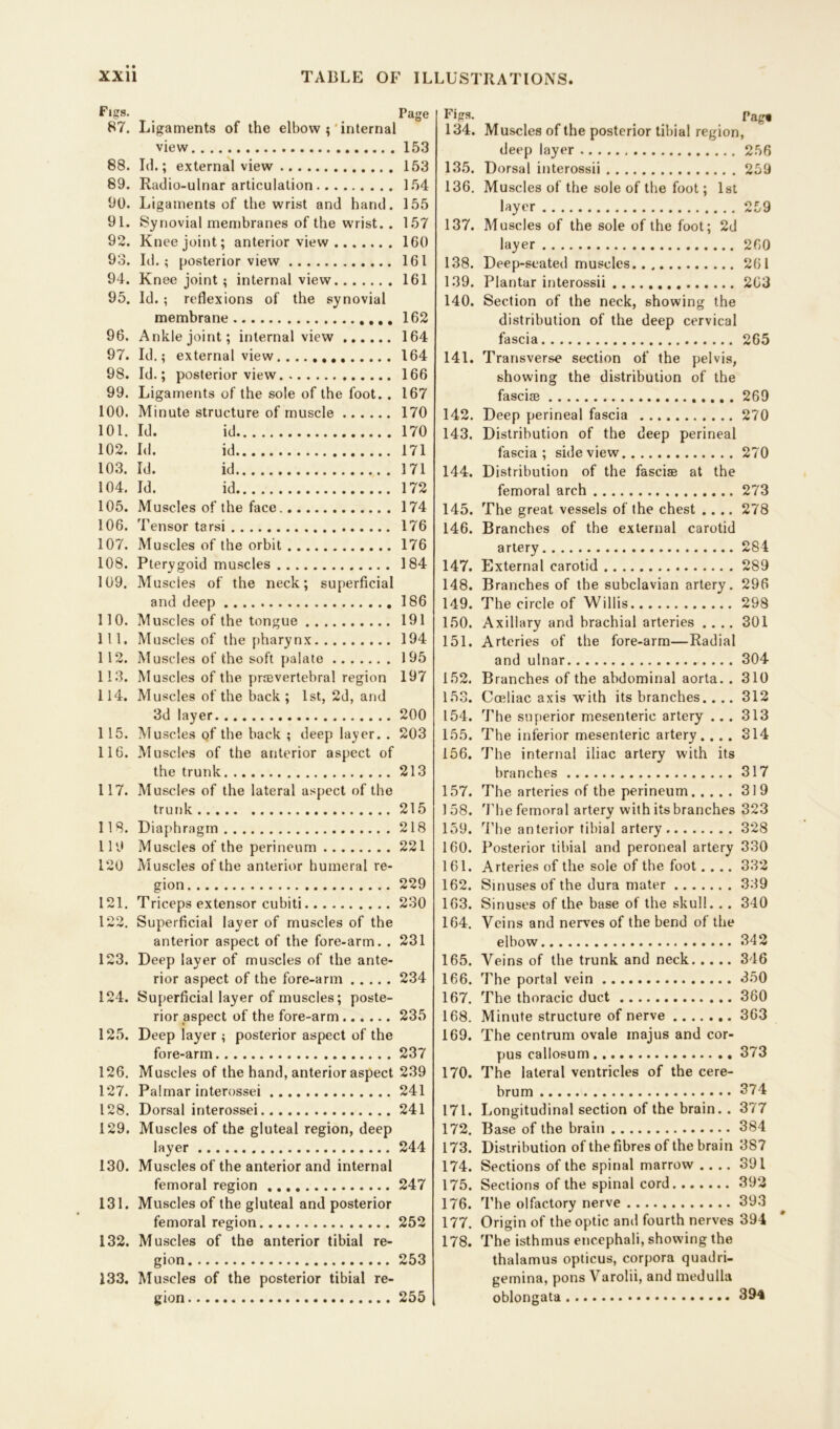 Figs. Page 87. Ligaments of the elbow internal view 153 88. Id.; external view 153 89. Radio-ulnar articulation 154 90. Ligaments of the wrist and hand. 155 91. Synovial membranes of the wrist. . 157 92. Knee joint; anterior view 160 93. Id.; posterior view 161 94. Knee joint; internal view 161 95. Id. ; reflexions of the synovial membrane 162 96. Ankle joint; internal view 164 97. Id.; external view 164 98. Id.; posterior view 166 99. Ligaments of the sole of the foot. . 167 100. Minute structure of muscle 170 101. Id. id 170 102. Id. id 171 103. Id. id 171 104. Id. id 172 105. Muscles of the face 174 106. Tensor tarsi 176 107. Muscles of the orbit 176 108. Pterygoid muscles 184 109. Muscles of the neck; superficial and deep 186 110. Muscles of the tongue 191 111. Muscles of the pharynx 194 112. Muscles of the soft palate 195 113. Muscles of the prsevertebral region 197 114. Muscles of the back ; 1st, 2d, and 3d layer 200 115. Muscles of the back ; deep layer. . 203 116. Muscles of the anterior aspect of the trunk 213 117. Muscles of the lateral aspect of the trunk 215 118. Diaphragm 218 119 Muscles of the perineum 221 120 Muscles of the anterior humeral re- gion 229 121. Triceps extensor cubiti 230 122. Superficial layer of muscles of the anterior aspect of the fore-arm. . 231 123. Deep layer of muscles of the ante- rior aspect of the fore-arm 234 124. Superficial layer of muscles; poste- rior aspect of the fore-arm 235 125. Deep layer; posterior aspect of the fore-arm 237 126. Muscles of the hand, anterior aspect 239 127. Palmar interossei 241 128. Dorsal interossei 241 129. Muscles of the gluteal region, deep layer 244 130. Muscles of the anterior and internal femoral region 247 131. Muscles of the gluteal and posterior femoral region 252 132. Muscles of the anterior tibial re- gion 253 133. Muscles of the posterior tibial re- gion 255 Figs. Pag# 134. Muscles of the posterior tibial region, deep layer 256 135. Dorsal interossii 259 136. Muscles of the sole of the foot; 1st layer 259 137. Muscles of the sole of the foot; 2d layer 260 138. Deep-seated muscles 261 139. Plantar interossii 263 140. Section of the neck, showing the distribution of the deep cervical fascia 265 141. Transverse section of the pelvis, showing the distribution of the fasciae 269 142. Deep perineal fascia 270 143. Distribution of the deep perineal fascia; sideview 270 144. Distribution of the fasciae at the femoral arch 273 145. The great vessels of the chest .... 278 146. Branches of the external carotid artery 284 147. External carotid 289 148. Branches of the subclavian artery. 296 149. The circle of Willis 298 150. Axillary and brachial arteries .... 301 151. Arteries of the fore-arm—Radial and ulnar 304 152. Branches of the abdominal aorta. . 310 153. Cceliac axis with its branches.... 312 154. The superior mesenteric artery .. . 313 155. The inferior mesenteric artery. .. . 314 156. The internal iliac artery with its branches 317 157. The arteries of the perineum 319 1 58. The femoral artery with its branches 323 159. The anterior tibial artery 328 160. Posterior tibial and peroneal artery 330 161. Arteries of the sole of the foot.... 332 162. Sinuses of the dura mater 339 163. Sinuses of the base of the skull. .. 340 164. Veins and nerves of the bend of the elbow 342 165. Veins of the trunk and neck 346 166. The portal vein 350 167. The thoracic duct 360 168. Minute structure of nerve 363 169. The centrum ovale inajus and cor- pus callosum 373 170. The lateral ventricles of the cere- brum 374 171. Longitudinal section of the brain.. 377 172. Base of the brain 384 173. Distribution of the fibres of the brain 387 174. Sections of the spinal marrow .... 391 175. Sections of the spinal cord 392 176. The olfactory nerve 393 177. Origin of the optic and fourth nerves 394 178. The isthmus encephali, showing the thalamus opticus, corpora quadri- gemina, pons Varolii, and medulla oblongata 394