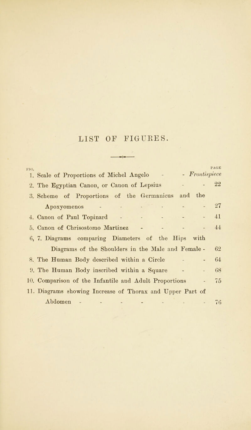 LIST OF FIGURES. •<>« FIG. rAGE 1. Scale of Proportions of Michel Angelo - - Frontispiece 2. The Egyptian Canon, or Canon of Lepsius - - 22 3. Scheme of Proportions of the Germanicus and the Apoxyomenos - - - - - - 27 4. Canon of Paul Topinard - - - - - 41 5. Canon of Chrisostorao Martinez - - - 44 6. 7. Diagrams comparing Diameters of the Hips with Diagrams of the Shoulders in the Male and Female - 62 8. The Human Body described within a Circle - 64 9. The Human Body inscribed within a Square - - 68 10. Comparison of the Infantile and Adult Proportions - 75 11. Diagrams showing Increase of Thorax and Upper Part of Abdomen - - - - - - - 76