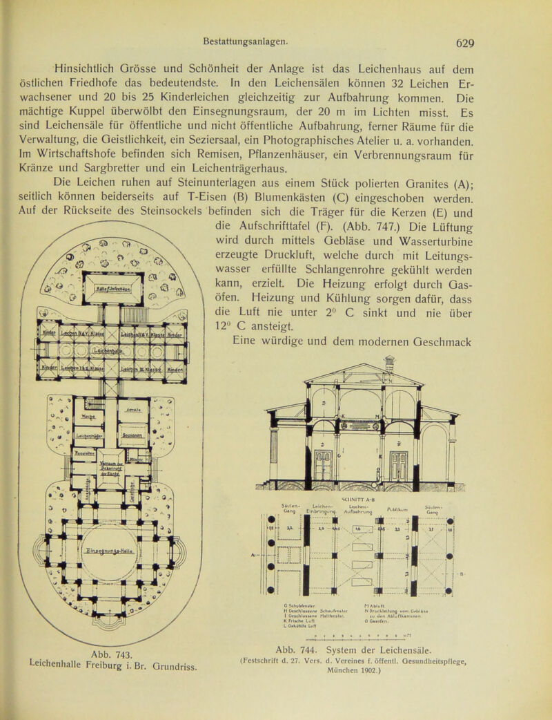 C SchvbtfnsUr II Gcachlomene 5ch»ufrn»l»r I Or»clilo»»«n* Metlfcnsltr. K Frlache Lull L ütkühllt Lull N Abluf» N Druckleitung vom üriilftta tu tim Abluflkaminrn 0 Gaaefan. Abb. 743. Leichenhalle Freiburg i. Br. Grundriss. Abb. 744. System der Leichensäle. (Festschrift d. 27. Vers. d. Vereines f. öffentl. Gesundheitspflege, München 1902.) Hinsichtlich Grösse und Schönheit der Anlage ist das Leichenhaus auf dem östlichen Friedhofe das bedeutendste, ln den Leichensälen können 32 Leichen Er- wachsener und 20 bis 25 Kinderleichen gleichzeitig zur Aufbahrung kommen. Die mächtige Kuppel überwölbt den Einsegnungsraum, der 20 m im Lichten misst. Es sind Leichensäle für öffentliche und nicht öffentliche Aufbahrung, ferner Räume für die Verwaltung, die Geistlichkeit, ein Seziersaal, ein Photographisches Atelier u. a. vorhanden. Im Wirtschaftshofe befinden sich Remisen, Pflanzenhäuser, ein Verbrennungsraum für Kränze und Sargbretter und ein Leichenträgerhaus. Die Leichen ruhen auf Steinunterlagen aus einem Stück polierten Granites (A); seitlich können beiderseits auf T-Eisen (B) Blumenkästen (C) eingeschoben werden. Auf der Rückseite des Steinsockels befinden sich die Träger für die Kerzen (E) und die Aufschrifttafel (F). (Abb. 747.) Die Lüftung wird durch mittels Gebläse und Wasserturbine erzeugte Druckluft, welche durch mit Leitungs- wasser erfüllte Schlangenrohre gekühlt werden kann, erzielt. Die Heizung erfolgt durch Gas- öfen. Heizung und Kühlung sorgen dafür, dass die Luft nie unter 2° C sinkt und nie über 12° C ansteigt. Eine würdige und dem modernen Geschmack SCHNITT A-U Säulen- Leichen- Leichen- Cianj Einbringung Aufbahrung * -*• 4*1