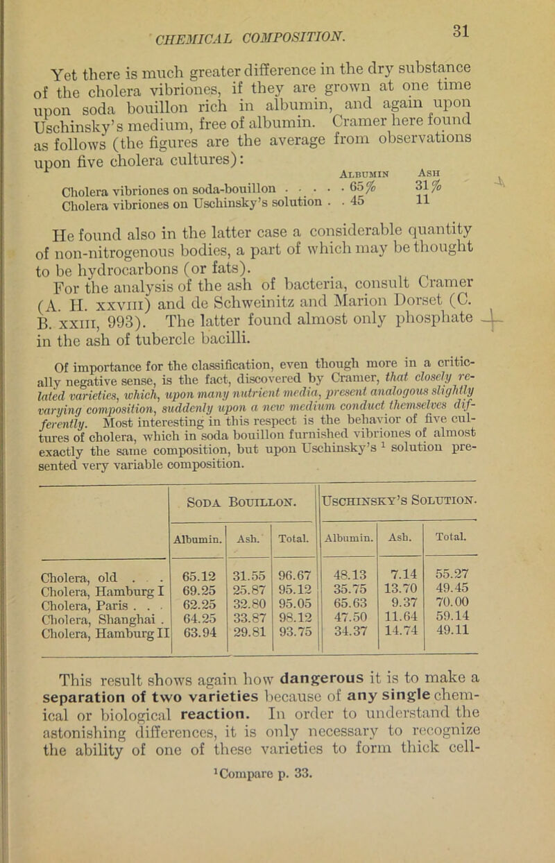 Yet tliere is much greater difference in the dry substance of the cholera vibriones, if they are grown at one time upon soda bouillon rieh in alhumin, and again upon Uschinsky’s medium, free of albumin. Cramer liere iound as follows (the figures are the average from observations upon five cholera cultures): r Albumin Asii Cholera vibriones on soda-bouillon • • • • • (>'5% ?A % Cholera vibriones on Uschinsky’s solution . . 45 11 He found also in the latter case a considerable quantity of non-nitrogenous bodies, a part of which may be thought to be hydrocarbons (or fats). _ For the analysis of the ash of bacteria, consult Gramer (A. H. xxvm) and de Schweinitz and Marion Dorset (C. B. xxm, 993). The latter found almost ouly pliosphate — in the ash of tubercle bacilli. Of importance for the Classification, even though more in a critic- ally negative sense, is the fact, discovered by Cramer, that closely re- lated varieties, whicli, upon many nutrient mediapresent analogous slrghtly varying composition, suddenly upon a new medium conduct themselves dif- ferently. Most interesting in this respect is the behavior of five cul- tures of cholera, which in soda bouillon furnished vibriones of almost exactly the same composition, but upon Uschinsky’s 1 solution pre- sented very variable composition. Soda Bouillon. Uschinsky’s Solution. Albumin. Ash. Total. Albumin. Asb. Total. Cholera, old . 65.12 31.55 96.67 48.13 7.14 55.27 Cholera, Hamburg I 69.25 25.87 95.12 35.75 13.70 49.45 Cholera, Paris . . • 62.25 32.80 95.05 65.63 9.37 70.00 Cholera, Shanghai . 64.25 33.87 98.12 47.50 11.64 59.14 Cholera, Hamburg II 63.94 29.81 93.75 34.37 14.74 49.11 This result shows again how dangerous it is to make a Separation of tvvo varieties because of any single Chem- ical or biological reaction. In order to understand the astonishing differences, it is only necessary to recognize the ability of one of these varieties to form thick cell- 1Compare p. 33.