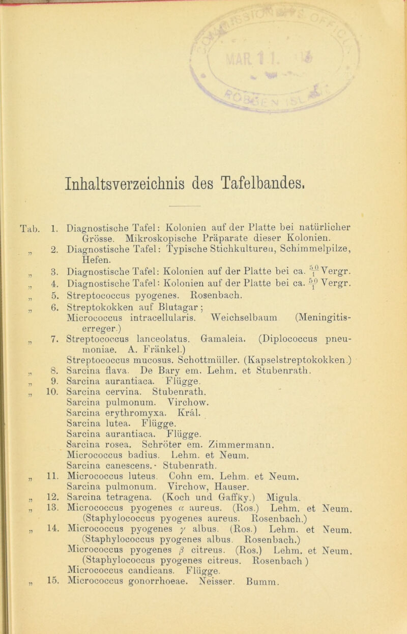 — Inhaltsverzeichnis des Tafelbandes, Tab. 1. 2. 3. 4. 5. 6. 8. 9. 10. 11. 12. 13. 14. 15. Diagnostische Tafel: Kolonien auf der Platte bei natürlicher Grösse. Mikroskopische Präparate dieser Kolonien. Diagnostische Tafel: Typische Stichkulturen, Schimmelpilze, Hefen. Diagnostische Tafel: Kolonien auf der Platte bei ca. y°-Vergr. Diagnostische Tafel: Kolonien auf der Platte bei ca. A-O Yergr. Streptococcus pyogenes. Rosenbach. Streptokokken auf Blutagar; Micrococcus intracellularis. Weichselbaum (Meningitis- erreger.) Streptococcus lanceolatus. Gamaleia. (Diplococcus pneu- moniae. A. Frankel.) Streptococcus mucosus. Schottmüller. (Kapselstreptokokken.) Sarcina flava. De Bary ein. Lehm, et Stubenrath. Sarcina aurantiaca. Flügge. Sarcina cervina. Stubenrath. Sarcina pulmonum. Virchow. Sarcina erythromyxa. Kral. Sarcina lutea. Flügge. Sarcina aurantiaca. Flügge. Sarcina rosea. Schröter em. Zimmer mann. Micrococcus badius. Lehm, et Neum. Sarcina canescens. • Stubenrath. Micrococcus luteus. Cohn em. Lehm, et Neum. Sarcina pulmonum. Virchow, Hauser. Sarcina tetragena. (Koch und Gaffky.) Migula. Micrococcus pyogenes cc aureus. (Ros.) Lehm, et Neum. (Staphylococcus pyogenes aureus. Rosenbach.) Micrococcus pyogenes y albus. (Ros.) Lehm, et Neum. (Staphylococcus pyogenes albus. Rosenbach.) Micrococcus pyogenes ß citreus. (Ros.) Lehm, et Neum. (Staphylococcus pyogenes citreus. Rosenbach ) Micrococcus candicans. Flügge. Micrococcus gonorrhoeae. Neisser. Bumm.