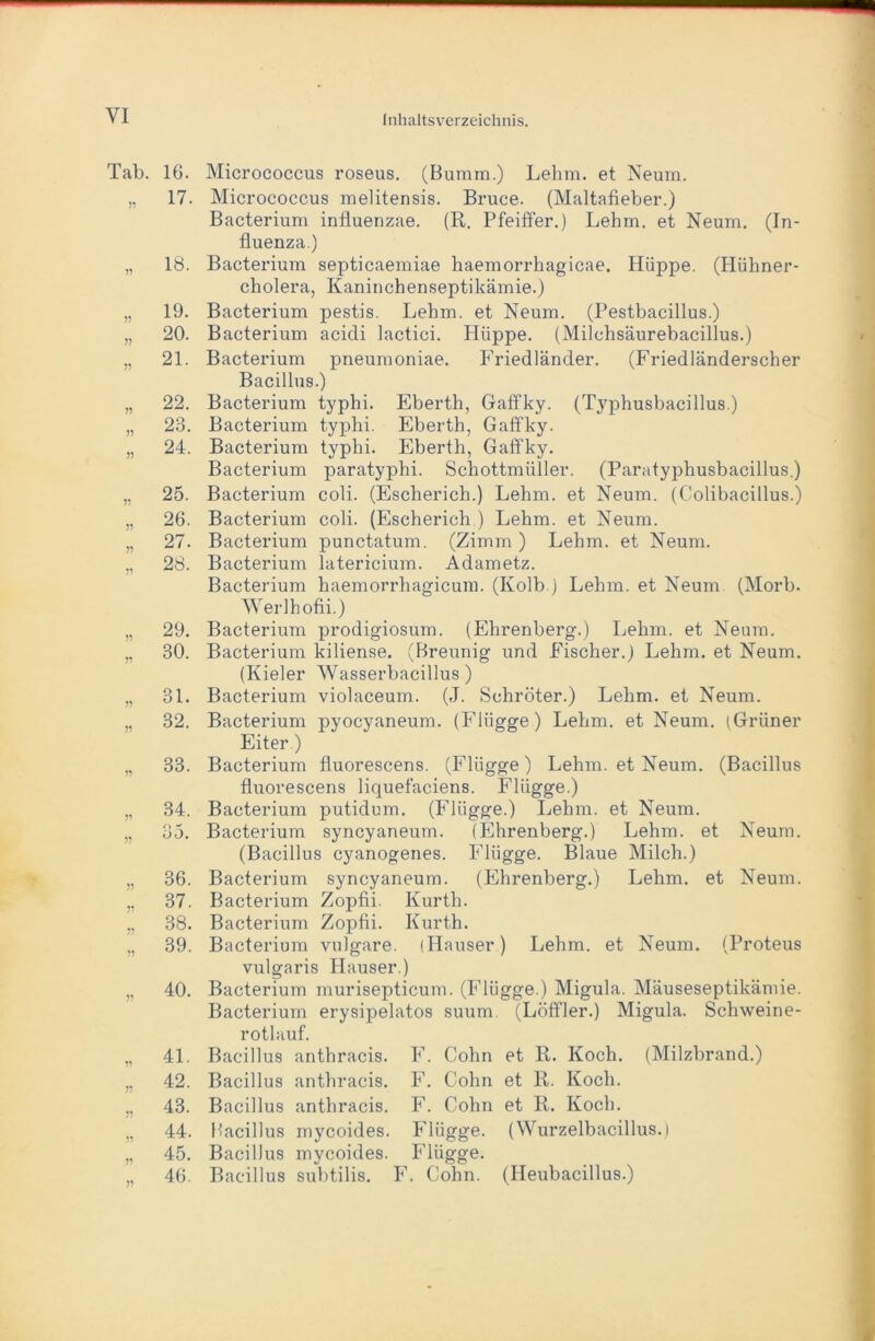 'ab. 16. 17. J? 18. 19. » 20. ?? 21. J) 22. 28. J? 24. J5 25. 26. » 27. V 28. 29. V 30. ?? 31. 32. V 33. 34. o x V üO. 36. 37. V 88. 39. 40. 41. W 42. J? 43. 44. V 45. 46. Micrococcus roseus. (Bumm.) Lehm, et Neum. Micrococcus melitensis. Bruce. (Maltafieber.) Bacterium influenzae. (R. Pfeiffer.) Lehm, et Neum. (In- fluenza.) Bacterium septicaemiae haemorrhagicae. Hüppe. (Hühner- cholera, Kaninchenseptikämie.) Bacterium pestis. Lehm, et Neum. (Pestbacillus.) Bacterium acidi lactici. Plüppe. (Milchsäurebacillus.) Bacterium pneumoniae. Friedländer. (Friedländerscher Bacillus.) Bacterium typhi. Eberth, Gaffky. (Typhusbacillus.) Bacterium typhi. Eberth, Gaffky. Bacterium typhi. Eberth, Gaffky. Bacterium paratyphi. Schottmüller. (Paratyphusbacillus.) Bacterium coli. (Escherich.) Lehm, et Neum. (Colibacillus.) Bacterium coli. (Escherich ) Lehm, et Neum. Bacterium punctatum. (Zimm ) Lehm, et Neum. Bacterium latericium. Adametz. Bacterium haemorrhagicum. (Kolb.) Lehm, et Neum (Morb. Werlhofii.) Bacterium prodigiosum. (Ehrenberg.) Lehm, et Neum. Bacterium kiliense. (Breunig und Fischer.) Lehm, et Neum. (Kieler Wasserbacillus) Bacterium violaceum. (J. Schröter.) Lehm, et Neum. Bacterium pyocyaneum. (Flügge) Lehm, et Neum. (Grüner Eiter) Bacterium fluorescens. (Flügge) Lehm, et Neum. (Bacillus fluorescens liquefäciens. Flügge.) Bacterium putidum. (Flügge.) Lehm, et Neum. Bacterium syncyaneum. (Ehrenberg.) Lehm, et Neum. (Bacillus cyanogenes. Flügge. Blaue Milch.) Bacterium syncyaneum. (Ehrenberg.) Lehm, et Neum. Bacterium Zopfii. Kurth. Bacterium Zopfii. Kurth. Bacterium vulgare. (Hauser ) Lehm, et Neum. (Proteus vulgaris Hauser.) Bacterium murisepticum. (Flügge.) Migula. Mäuseseptikämie. Bacterium erysipelatos suum (Löffler.) Migula. Schweine- rotlauf. Bacillus anthracis. F. Cohn et R. Koch. (Milzbrand.) Bacillus anthracis. F. Cohn et R. Koch. Bacillus anthracis. F. Cohn et R. Koch. Bacillus mycoides. Flügge. (Wurzelbacillus. I Bacillus mycoides. Flügge. Bacillus subtilis. F. Cohn. (Heubacillus.)