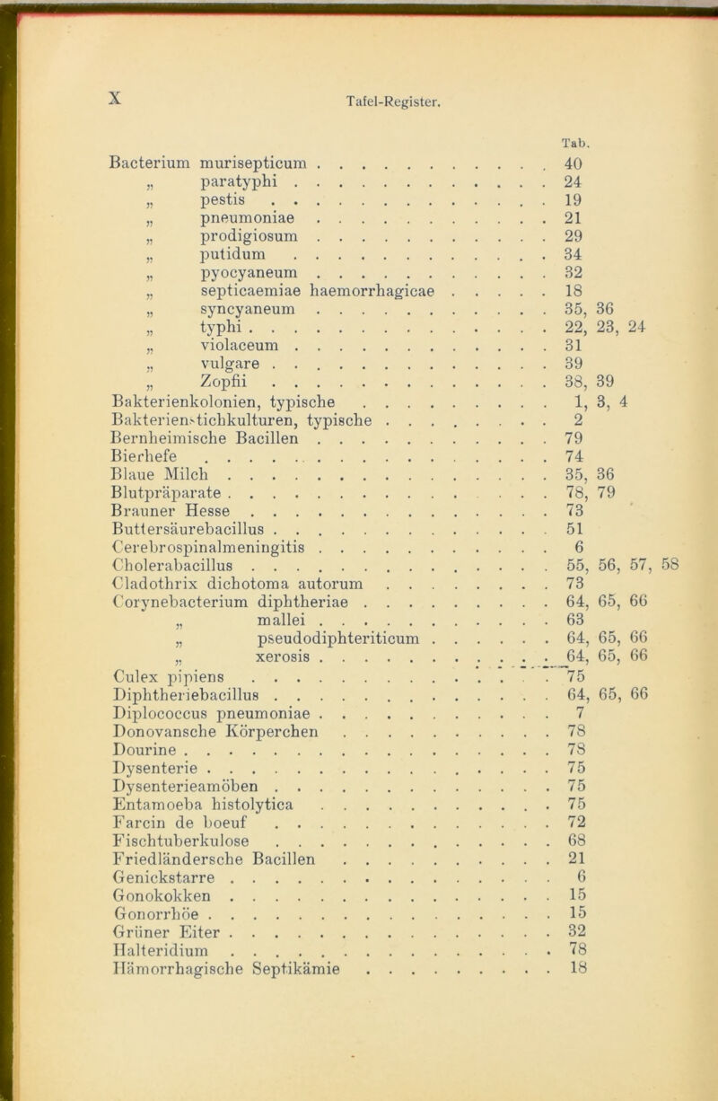 Tab. Bacterium murisepticura .40 „ paratyphi 24 „ pestis 19 „ pneumoniae 21 „ prodigiosum 29 „ putidum .34 „ pyocyaneum 32 „ septicaemiae haemorrhagicae 18 „ syncyaneum 35, 36 „ typhi 22, 23, 24 „ violaceum 31 „ vulgare . 39 „ Zopfii 38, 39 Bakterienkolonien, typische 1, 3, 4 Bakterien>tichkulturen, typische 2 Bernheimische Bacillen 79 Bierhefe 74 Blaue Milch 35, 36 Blutpräparate ... 78, 79 Brauner Hesse 73 Buttersäurebacillus 51 Oerebrospinalmeningitis 6 Cholerabacillus 55, 56, 57, Cladothrix dichotoma autorum 73 Corynebacterium diphtheriae 64, 65, 66 „ mallei 63 „ pseudodiphteriticum 64, 65, 66 „ xerosis 64, 65, 66 Culex pipiens .75 Diphthenebacillus 64, 65, 66 Diplococcus pneumoniae 7 Donovansche Körperchen 78 Dourine 78 Dysenterie 75 Dysenterieamöben 75 Entamoeba histolytica .75 Farcin de boeuf 72 Fischtuberkulose 68 Friedländersche Bacillen 21 Genickstarre 6 Gonokokken 15 Gonorrhöe 15 Grüner Eiter 32 Halteridium 78 Hämorrhagische Septikämie 18