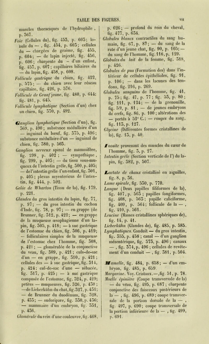 muscles thoraciques de Thydrophile , p. 507. Foie (Cellules du), fig. 453, p. 605; lo- bule du — , fig. 454, p. 605; cellules du — chargees de graisse, fig. 455, p. 604; — de lapin injecte, fig. 456, p. 606; charpente du - d’un enfant, fig. 457, p. 607; capillaires biliaires du — du lapin, fig. 458, p. 608. Fol Heule gastrique du chien, fig. 422, p. 575; — du chien avec leur reseau capillaire, fig. 426, p. 576. Follicule de Graaf jeune, fig. 480, p. 644; fig. 481, p. 045. Follicule lymphatique (Section d un) chez un chien, fig. 570, p. 492. Ganglion lymphatique (Section d’un), fig. 569, p. 490 ; substance medullaire d’un — inguinal du boeuf, fig. 575, p. 496; substance medullaire d’un — inguinal de chien, fig. 580, p. 505. Ganglion nerveux spinal de mammifere, fig. 298, p. 402; — sympathique, fig. 299, p. 405; — du tissu sous-mu- queuxde l’intestin grele, fig. 500, p. 405; — del’intestin grele d’un enfant, fig. 501, p. 405 ; plexus myentericus de l’intes- tin, fig. 444, p. 592. Gelee de Wharton (Tissu de la), fig. 179, p. 221. Glandes du gros intestin du lapin, fig. 77, p. 97; — du gros intestin du cochon d’Inde, fig. 78, p. 97; — en grappe (de Brunner, fig. 512, p. 422; — engrappe de la muqueuse oesopbagienne d’un la- pin, fig. 305, p. 418; — a suc gastrique de Testomac du chien, fig. 506, p. 419; — folliculaires simples de la muqueuse de l’estomac chez Thomme, fig. 508, p. 421 ; — glomerulee de la conjonctive du veau, fig. 309, p. 421; culs-de-sac d’un — en grappe, fig. 310, p. 421 ; cellules des — ä suc gastrique, fig. 314, p. 424; cul-de-sac d’une — sebacce, fig. 517, p. 425; — ä suc gastrique composee de l’estomac, fig. 524, p. 429; petites — muqueuses, fig. 526, p. 450 ; —de Lieberkühn du chat,fig.327, p. 431; — de Brunner du duodenum, fig. 328, p. 455; — sudoripare, fig. 550, p. 436; — marnmaire d’un embryon, fig. 331, p. 456. Glomerule durein d’unecouleuvre,fig.468, p. 626; — profond du rein du cheval, fig. 477, p. 054. Globules blaues contractiles du sang hu- main, fig. 67, p. 87; — du sang de la rate d’un jeune chat, fig. 90, p. 105; — du sang de l’homme, fig. 116, p, 129. Globules du lait de la femme, fig. 518, p. 420. Globules de pus (Formation des) dans Tin- terieur de cellules epitheliales, fig. 91, p. 106; — dans les lacunes des ten- dons, fig. 216, p. 269. Globules sanguins de l’homme, fig. 41, p. 75; fig. 47, p. 77 ; fig. 55, p. 80 ; fig. 111, p. 124; — de la grenouille, fig. 59, p. 81 ; — de jeunes embryons de cerfs, fig. 86, p. 100 ; alterations des — portes ä 52° C.; — rouges du sang, fig. 115, p. 127. Glycine (Differentes formes cristallines de la), fig. 15, p. 40. Mnosite provenant des muscles du cceur de Thomme, fig. 5, p. 27. Intestin grele (Section verticale de T) du la- pin, fig. 582, p. 507. Msactate de chaux cristallise en aiguilles, fig. 8, p. 36. Lame spirale, Hg. 550, p. 770. Langue (Deux papilies filiformes de la), fig. 407, p. 565; papilies fongiformes, fig. 408, p. 565 ; papille caliciforme, fig. 409, p. 564; follicule de la— , fig. 410, p. 561. Leucine (Masses cristallines spheriques de), fig. 14, p. 41. Lieberkühn (Glandes de), fig. 485, p. 585. Lijmjjhatiques. Conduit — du gros intestin, fig. 355, p. 458 ; canal — d’un ganglion mesenterique, fig. 573, p. 496 ; canaux — , fig. 374, p. 496 ; cellules de revete- ment d’un conduit — , fig. 581, p. 504. MWamelle, fig. 484, p. 658; — d’un em- bryon, fig. 485, p. 659. Margarine. Voy.Cristaux. — ,fig. 51, p. 78. Modle epimere (Coupe transversale de la) — du vöau, fig. 495, p. 687 ; charpente conjonctive des faisccaux posterieurs de la — , fig. 496, p. 689; coupe transver- sale de la portion dorsale de la — , fig. 497, p. 690; coupe transversale de la portion inferieure de la — , lig. 499, p. 691.