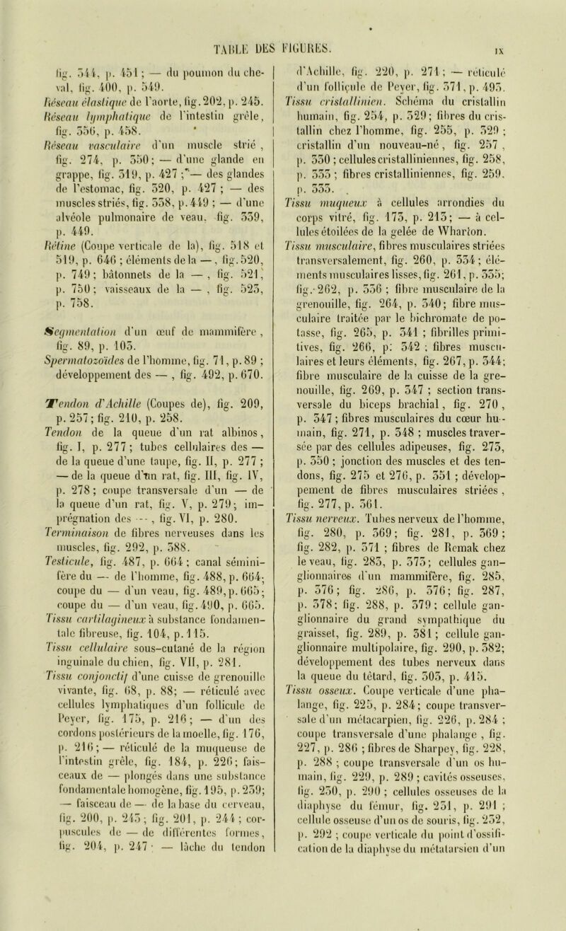 fig. 544, p. 451; — du poumon du che- val, lig. 400, p. 549. Reseau elastique de l’aorte, lig. 20*2, p. 245. Reseau hpnphatique de Tintestin grele, fig. 550, p. 458. Rcseau vasculaire d’un inuscle strie , fig. 274, p. 550; — d’une glande en grappe, fig. 519, p. 427 — des glandes de l’estomac, fig. 520, p. 427 ; — des inuscles stries, fig. 558, p.449 ; — d’une alveole pulmonaire de veau, fig. 559, p. 449. Retina (Coupe verticale de la), fig. 518 et 519, p. 646 ; elements dela — , fig.520, p. 749; bätonnets de la —, fig. 521,' p. 750; vaisseaux de la — , fig. 525, p. 758. Segmentation d’un ceuf de mammifere , fig. 89, p. 105. Spermatozo'ides de l’homme, fig. 71, p. 89 ; developpement des — , fig. 492, p. 670. Tendon d'Achille (Coupes de), fig. 209, p. 257 ; fig. 210, p. 258. Tendon de la queue d’un rat albinos, fig. I, p. 277; tubes cellulaires des — de la queue d’une taupe, fig. II, p. 277 ; — de la queue d’nn rat, fig. Ill, fig. IV, p. 278 ; coupe transversale d’un — de la queue d’un rat, fig. V, p. 279; im— pregnation des , fig. VI, p. 280. Terminaison de fibres nerveuses dans les muscles, fig. 292, p. 588. Testicule, fig. 487, p. 664; canal semini- fere du — de l’homme, fig. 488, p. 664; coupe du — d’un veau, fig. 489,p. 665; coupe du — d’un veau, fig.490, p. 665. Tissu cavtilacjineux a substance fondainen- talc fibreuse, lig. 104, p. 115. Tissu cellulaire sous-cutane de ln region inguinale duchien, fig. VII, p. 281. Tissu conjonctif d’une cuisse de grenouille vivante, fig. 68, p. 88; — relicule avec cellulcs lymphatiques d’un follicule de Peyer, fig. 175, p. 216; — d’un des cordons poslerieurs de la inoelle, fig. 176, p. 216;— relicule de la muqueuse de l’intestin grele, fig. 184, p. 226; fais- ceaux de — plonges dans une substance fondamentale homogene, lig. 195, p. 259; — faisceau de— de labase du cerveau, fig. 200, p. 245; fig. 201, p. 244 ; cor- puscules de — de differentes formes, fig. 204, p. 247 ; — lache du tendon d’Achille, fig. 220, p. 271; — relicule d’un follicule de Peyer, fig. 571, p. 495. Tissu cristallinien. Schema du crislallin humain, fig. 254, p. 529; fibres du cris- tallin chcz l’homme, fig. 255, p. 529 ; cristallin d’un nouveau-ne, fig. 257 , p. 550 ; cellulescristalliniennes, fig. 258, p. 555 ; fibres cristalliniennes, fig. 259. r* rr fr p. ooO. . Tissu muqueux ä celiules arrondies du corps vitre, fig. 175, p. 215; — a ccl- lules etoilees de la gelee de Wharton. Tissu musculaire, fibres musculaires striees transversalement, fig. 260, p. 554; ele- ments musculaires lisses,fig. 261, p. 555; fig.-262, p. 556 ; libre musculaire de la grenouille, fig. 264, p. 540; fibre inus- culaire traitee par le bichromate de po- tasse, fig. 265, p. 541 ; fibrilles primi- tives, fig. 266, p: 542 ; fibres muscu- laires et leurs elements, fig. 267, p. 544; fibre musculaire de la cuisse de la gre- nouille, fig. 269, p. 547 ; section trans- versale du biceps brachial, fig. 270, p. 547 ; fibres musculaires du coeur hu - main, fig. 271, p. 548 ; muscles traver- see par des celiules adipeuses, fig. 275, p. 550 ; jonction des muscles et des ten- dons, fig. 275 et 276, p. 551 ; develop- pement de fibres musculaires striees, fig. 277, p. 561. Tissu nerveux. Tubes nerveux de l’homme, fig. 280, p. 569; fig. 281, p. 569; fig. 282, p. 571 ; fibres de Rcmak chez leveau, lig. 285, p. 575; celiules gan- glionnaires d’un mammifere, fig. 285, p. 576; fig. 286, p. 576; fig. 287, p. 578; fig. 288, p. 579; ccllulc gan- glionnaire du grand sympathique du graisset, fig. 289, p. 581; cellulc gan- glionnaire multipolaire, fig. 290, p. 582; developpement des tubes nerveux dans la queue du tetard, lig. 505, p. 415. Tissu osseux. Coupe verticale d’une pha- langc, fig. 225, p. 284; coupe transver- sale d’un metacarpien, fig. 226, p. 284 ; coupe transversale d’une phalangc , fig. 227, p. 286 ; fibres de Sharpey, lig. 228, p. 288 ; coupe transversale d’un os hu- main, fig. 229, p. 289 ; cavites osseuses, fig. 250, p. 290 ; cellulcs osseuses de la diaphysc du femur, lig. 251, p. 291 ; cellule osseuse d’un os de souris, lig. 252, p. 292 ; coupe verlicale du point d’ossifi- cationde la diaplivsedu metalarsien d’un