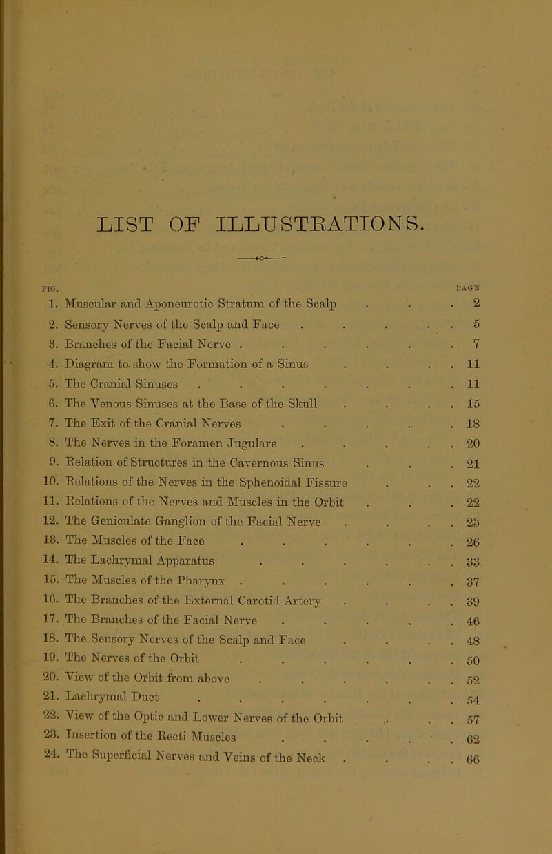 LIST OF ILLUSTRATIONS. K>« FIG. PAGE 1. Muscular and Aponetu’otic Stratum of the Scalp . . .2 2. Sensory Nerves of the Scalp and Face . . . 5 3. Branches of the Facial Nerve . . . . . .7 4. Diagram to. show the Formation of a Sinus . . . . 11 5. The Cranial Sinuses . . . . . . .11 6. The Venous Sinuses at the Base of the Skull . . . 15 7. The Exit of the Cranial Nerves . . . . .18 8. The Nerves in the Foramen Jugulare . . . . 20 9. Relation of Structures in the Cavernous Sinus . . .21 10. Relations of the Nerves in the Sphenoidal Fissure . . 22 11. Relations of the Nerves and Muscles in the Orbit . . .22 12. The Geniculate Ganglion of the Facial Nerve . . . . 23 13. The Muscles of the Face . . . . . .26 14. The Lachrymal Apparatus . . . . . . 33 15. The Muscles of the Pharynx . . . . . .37 16. The Branches of the External Carotid Artery . . . . 39 17. The Branches of the Facial Nerve . . . . .46 18. The Sensory Nerves of the Scalp and Face . . . . 48 19. The Nerves of the Orbit . . . . . .50 20. View of the Oi'bit from above . . . . . . 52 21. Lachrymal Duct . . . . . , .54 22. View of the Optic and Lower Nerves of the Orbit .. . . 57 23. Insertion of the Recti Muscles . . . . .62 24. The Superficial Nerves and Veins of the Neck . . . . 66