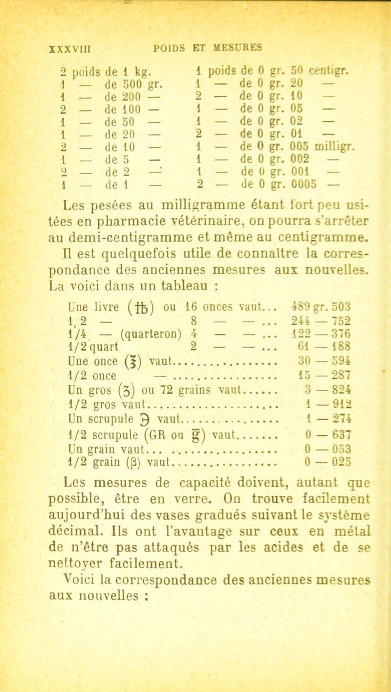 MESURES 2 poids de 1 kg. 1 poids de 0 gr. 50 centigr. 1 — de 500 gr. 1 — de 0 gr. 20 — 1 — de 200 — 2 — de 0 gr. 10 — 2 — de 100 - 1 — de 0 gr. 05 — 1 — de 50 — 1 — de 0 gr. 02 — 1 — de 20 — 2 — de 0 gr. 01 — 2 — de 10 — 1 — de 0 gr. 005 milligr. 1 — de 5 — 1 — de 0 gr. 002 — 2 de 2 — 1 — de 0 gr. 001 — ï — de 1 — 2 — de 0 gr. 0005 — Les pesées au milli gramme étant fort peu usi- tées en pharmacie vétérinaire, on pourra s’arrêter au demi-centigramme et même au centigramme. Il est quelquefois utile de connaître la corres- pondance des anciennes mesures aux nouvelles. La voici dans un tableau : Une livre (ft) ou 16 onces vaut... 489 gr. 503 1,2 — 8 — — ... 244 — 752 1/4 — (quarteron) 4 — — ... 122 — 376 1/2 quart 2 — — ... 61 — 188 Une once (f) vaut 30 — 594 1/2 once — 15 — 287 Un gros (3) ou 72 grains vaut 3 —824 1/2 gros vaut 1 —912 Un scrupule 9 vaut 1 — 274 1/2 scrupule (GR on g) vaut 0 — 637 Un grain vaut 0—053 1/2 grain (P) vaut 0 —025 Les mesures de capacité doivent, autant que possible, être en verre. On trouve facilement aujourd’hui des vases gradués suivant le système décimal. Ils ont l’avantage sur ceux en métal de n’être pas attaqués par les acides et de se nettoyer facilement. Voici la correspondance des anciennes mesures aux nouvelles :