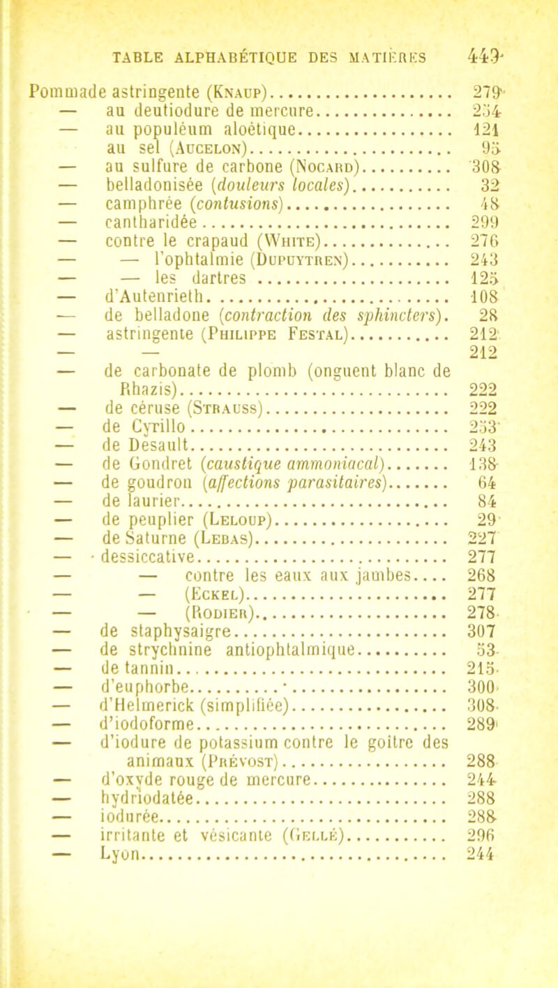 Pommade astringente (Knadp) 279 — au deutiodure de mercure 234 — au populéum aloétique 121 au sel (Aücelon) 93 — au sulfure de carbone (Nocard) 308 — beiladonisée (douleurs locales) 32 — camphrée (contusions) 43 — cantharidée 299 — contre le crapaud (White) 276 — — l’ophtalmie (Dupüytren) 243 — — les dartres 123 — d’Autenrieth 108 — de belladone (contraction îles sphincters). 28 — astringente (Philippe Festal) 212' — — 212 — de carbonate de plomb (onguent blanc de Pihazis) 222 — de céruse (Strauss) 222 — de Cyrillo 233' — de Desault 243 — de Gondret (caustique ammoniacal) 133 — de goudron (affections parasitaires) 64 — de laurier 84 — de peuplier (Leloup) 29 — de Saturne (Lebas) 227 — • dessiccative 277 — — contre les eaux aux jambes 268 — — (Eckel) 277 — — (Rodier) 278 — de staphysaigre 307 — de strychnine antiophtalmique 33- — de tannin 215- — d’euphorbe • 300 — d’Helmerick (simplifiée) 308- — d’iodoforme 289' — d’iodure de potassium contre le goitre des animaux (Prévost) 288 — d’oxvde rouge de mercure 244 — hydnodatée 288 — iodurée 288 — irritante et vésicante (Gellé) 296 — Lyon 244