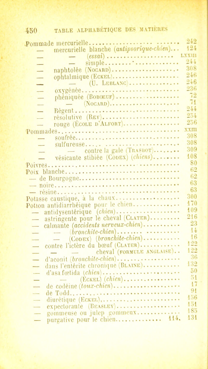 .Pommade mercurielle ; • • — mercurielle blanche (antipsonque-chxen)... — — (essai) — — simple ‘ — naphtolée (Nocard) — ophtalmique (Eckel) — (U. Leblanc: — oxygénée — phéniquée (Boboeof) — — (Nocard) — Régent — résolutive (Rev) — rouge (École d'Alfort) 'Pommades — soufrée — sulfureuse — — contre la gale (Trasbot) — vésicanle stibiée (Codex) (chiens) Poivres Poix blanche — de Bourgogne — noire — résine Potasse caustique, à la chaux... Potion antidiarrhéique pour le chien — antidysentèrique (chien) — astringente pour le cheval (Clater) — calmante (accidents nerveux-chien) — — (bronchite-chien) _ — (Codex) (bronchite-chien) — contre l’ictère du bœuf (Clater) — — cheval (formule anglaise).. — d’aconit (bronchite-chien) — dans l’entérite chronique (Blaine) — d’asafœtida (chien) _ — (Eckel) (chien) — de codéine (toux-chien) — de Todd — diurétique (Eckel), — expectorante (Beasley) — gommeuse ou julcp gommeux — purgative pour le chien Il4' 242 124 LXX1I1 244 308 246 246 236 72 71 244 254 256 xxm 308 308 309 108 80 62 62 63 63 300 170 109 216 23 14 122 36 132 50 51 17 91 156 151 185 131