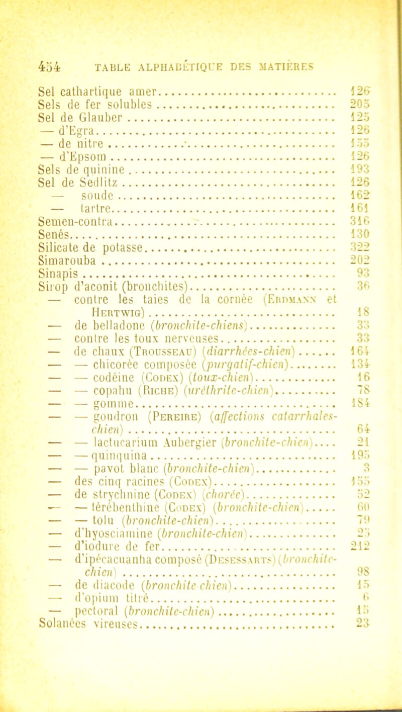 Sel cathartique amer Sels de fer solubles Sel de Glauber — d'Egra — de nitre • — d’Epsom Sels de quinine Sel de Sedlitz — soude — tartre Semen-contra Sénés Silicate de potasse Simarouba Sinapis Sirop d’aconit (bronchites) — contre les taies de la cornée (Erdmann et Heutwig) — de belladone (bronchite-chiens) — conlre les toux nerveuses. — de chaux (Trousseau) (diarrhées-chien) — — chicorée composée (purgatif-chien) — — codéine (Codex) (toux-chien) — -— copahu (Riche) (urêlhrite-chien) — — gomme — —- goudron (Pereire) (affections catarrhales- clden) — — lactucarium Aubergier (bronchite-chicn) — —quinquina — — pavot blanc (bronchite-chicn) — des cinq racines (Codex) — de strychnine (Codex) (chorée) — —térébenthine (Codex) (bronchite-chicn) — — tolu (bronchite-chicn) — d’hyosciamine (bronchite-chien) — d’iodure de fer — d’ipécacuanha composé (Desessarts) (bronchite- chicn) — de diacode (bronchite chien) — d’opium titré — pectoral (bronchite-chicn) Solanées vireuses 126 205 125 126 155 126 193 126 162 161 316 130 ■322 202 93 36 18 33 33 164 134 16 7S 154 64 21 195 3 155 52 6(1 79 25 212 98 15 6 15 23