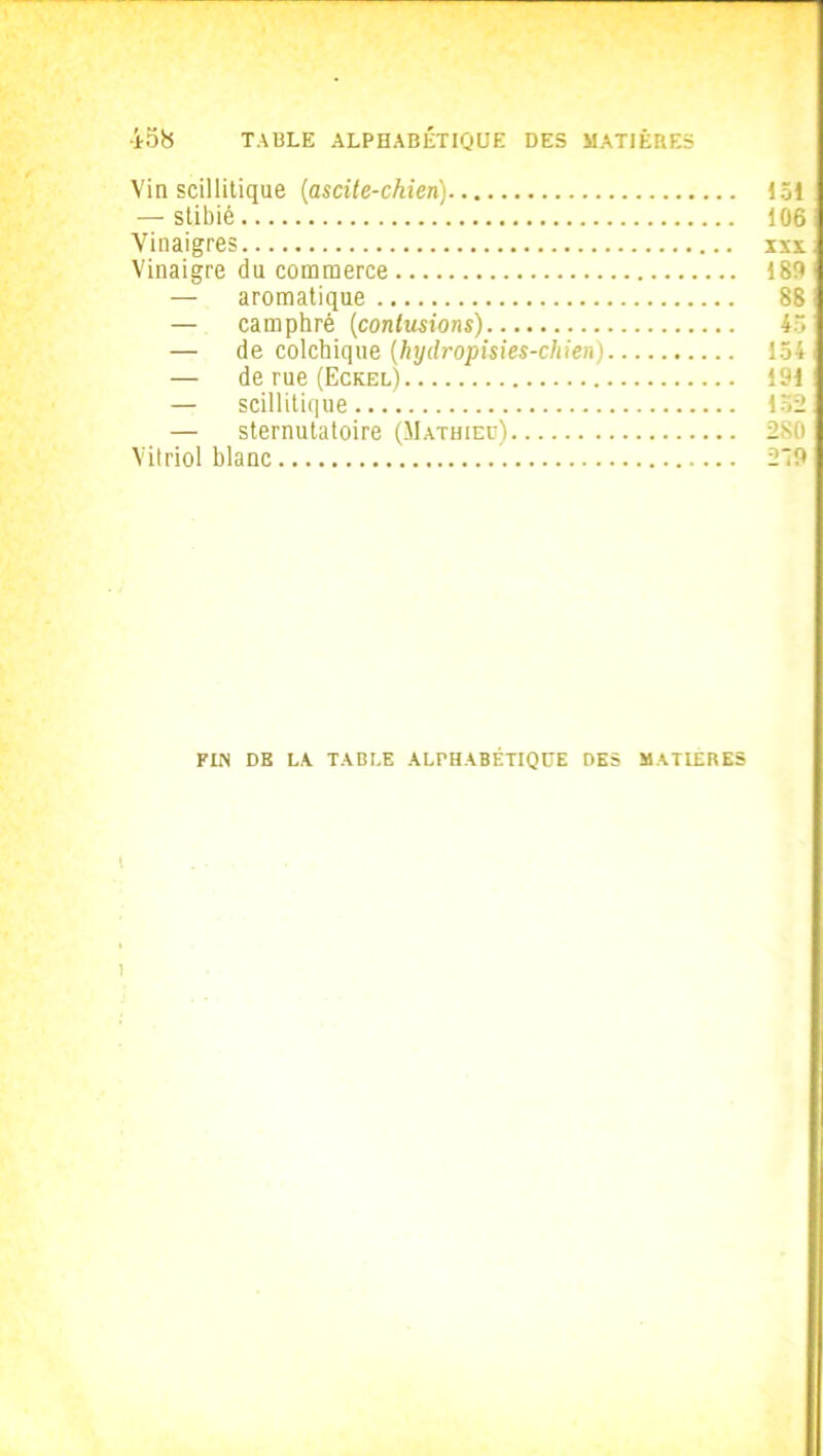 Vin scillitique (ascite-chien) 151 — stibié 106 Vinaigres iss Vinaigre du commerce 189 — aromatique 88 — camphré (contusions) 45 — de colchique (hydropisies-chien) 154 — de rue (Eckel) 191 — scillitique 152 — sternutatoire (Mathieu) 280 Vitriol blanc 2'9 FIN DB LA TABLE ALPHABÉTIQUE DES MATIERES 1