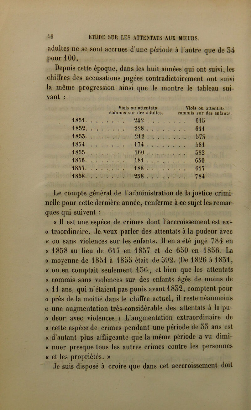adultes ne se sont accrues d’une période à l’autre que de 54 pour 100. Depuis celte époque, dans les huit années qui ont suivi, les chilîres des accusations jugées contradictoirement ont suivi la même progression ainsi que le montre le tableau sui- vant : 1851. . Viols ou attentats commis sur des adultes. 242 Viols ou commis sur ... 615 1852. . 228 ... 611 1853. . 212 ... 573 1854. . , 174 ... 581 1855. . 160 ... 582 1856. . 181 ... 650 1857. . , 188 ... 617 1858. . , 238 ... 784 Le compte général de l’administration de la justice crimi- nelle pour cette dernière année, renferme à ce sujet les remar- ques qui suivent : « Il est une espèce de crimes dont l’accroissement est ex- « traordinaire. Je veux parler des attentats à la pudeur avec « ou sans violences sur les enfants. Il en a été jugé 784 en (( 1858 au lieu de 617 en 1857 et de 650 en 1856. La « moyenne de 1851 à 1855 était de 592. (De 1826 à 1831, « on en comptait seulement 136, et bien que les attentats « commis sans violences sur des enfants âgés de moins de « 11 ans, qui n’étaient pas punis avant 1832, comptent pour « près de la moitié dans le chiffre actuel, il reste néanmoins « une augmentation très-considérable des attentats à la pu- « deur avec violences.) L’augmentation extraordinaire de « cette espèce de crimes pendant une période de 55 ans est « d’autant plus affligeante que la même période a vu dimi- « nuer presque tous les autres crimes contre les personnes « et les propriétés. » Je suis disposé à croire que dans cet acccroissemcnt doit