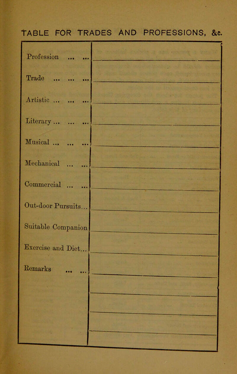 TABLE FOR TRADES AND PROFESSIONS, &c.