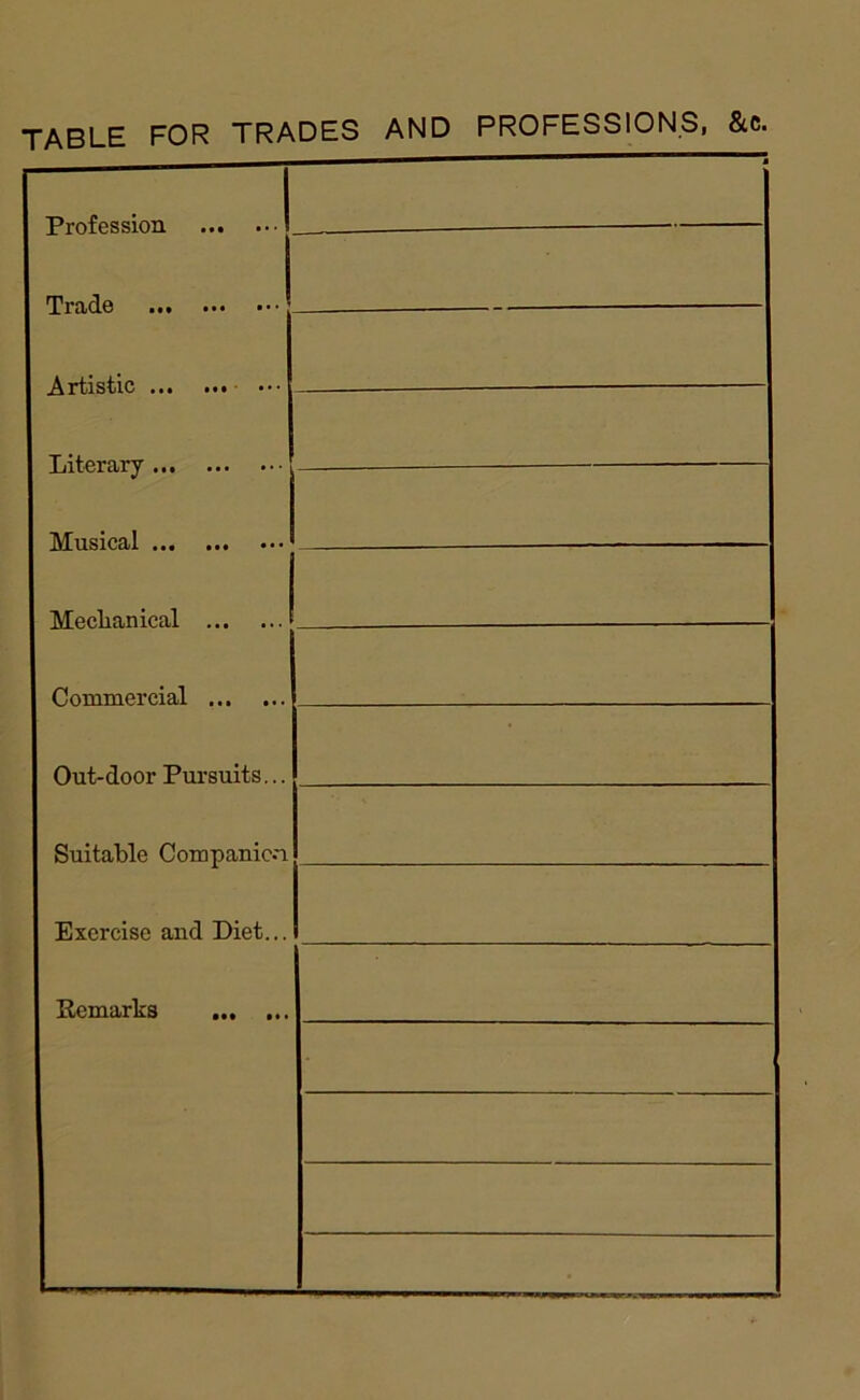 TABLE FOR TRADES AND PROFESSIONS, &c. Profession Trade Artistic Literary ••• •• Musical Meclianical Out-door Pursuits... Suitable Companion Exercise and Diet... Remarks • •• • • j ■