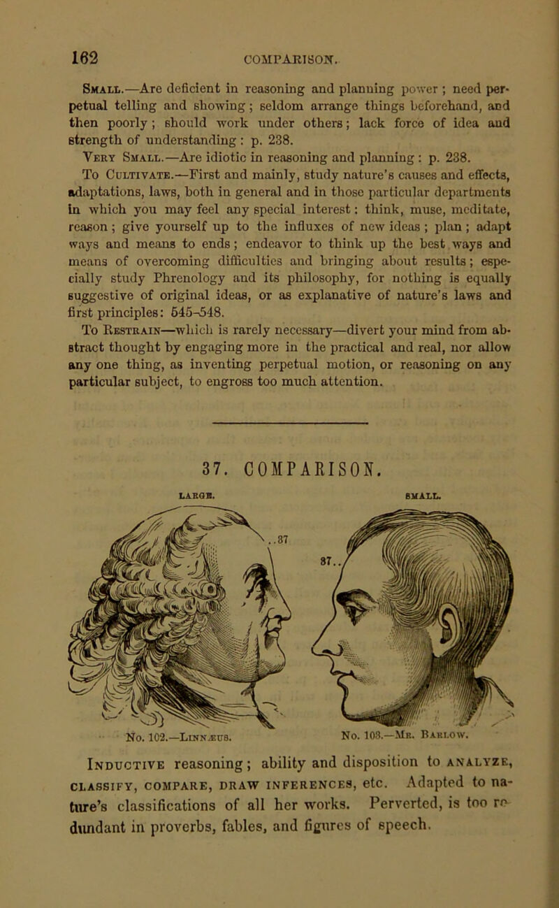 Small.—Are deficient in reasoning and planuing power ; need per- petual telling and showing; seldom arrange things beforehand, and then poorly ; should work under others; lack force of idea and strength of understanding : p. 238. Very Small.—Are idiotic in reasoning and planning : p. 238. To Cultivate.—First and mainly, study nature’s causes and effects, adaptations, laws, both in general and in those particular departments in which you may feel any special interest: think, muse, meditate, reason ; give yourself up to the influxes of new ideas ; plan ; adapt ways and means to ends; endeavor to think up the best ways and means of overcoming difficulties and bringing about results; espe- cially study Phrenology and its philosophy, for nothing is equally suggestive of original ideas, or as explanative of nature’s laws and first principles: 545-548. To Restrain—which is rarely necessary—divert your mind from ab- stract thought by engaging more in the practical and real, nor allow any one thing, as inventing perpetual motion, or reasoning on any particular subject, to engross too much attention. 37. COMPARISON. LARGE. small. No. 102.—Linn.ecb. No. 103.—Mb. Barlow. Inductive reasoning; ability and disposition to analyze, classify, compare, draw inferences, etc. Adapted to na- ture’s classifications of all her works. Perverted, is too re- dundant in proverbs, fables, and figures of speech.