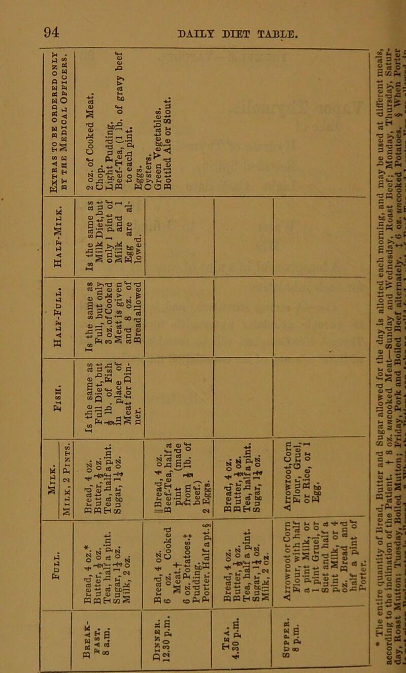 S “ ?8 P M W fa B* fa w o « LJ M M m « sa to u 5 « Sf* M £ Oj 0> a *P o> X o o O >» > rt »- bo fcJ>;5 • T3 ~ °< Ps1 o ,~H « • P< r-; «*ii ^ S o bn V o o JZ .®P qj -*-> (NOhJW . p to O QJ *-* 2“ 5 S Sl.2 .£3 • v cs « « -4-. aj 72 on co Qj * fclO >» In O HOOW < W CO ■*-•'*-* !-H ' « = ° a g5c 2 S a -a S £ S55 2 ^ bo  ^a §aw° P D to fa P ◄ w « t'-.'O C ^ 'P np <u tu ° oj §!l*g! *■^5-1 <D >—• - etJ ri-q N S-O (1) E 3 o/ c ^ _ to co S *« CQ W CO pH ; o a §5Sd.« 1.2’S ss “o fli 2 =3 rQ «J £a S mPH-».aa c gifs HD qj »P fa c3 -*-* •* cfl qj +j ctJ bfl M P 4) 3 Cj <U §3 §£ if ^ •*■» £ *gj Sj 2*6.5 | 8* P3 qj p,& .q w Full. Bread, 4 oz.* Butter, J oz. Tea, half a pint. Sugar, 1J oz. Milk, 2 oz. Bread, 4 oz. 6 oz. Cooked Meat.f 6 oz. Potatoes.^ Pudding. Porter. Half apt. § Bread, 4 oz. Butter, J oz. Tea, half a pint. Sugar, 1£ oz. Milk, 2 oz. Break- fast. 8 a.m. £ E W Qj CO 02 Tea. 4.30 p.m. .£ • wj N*P<S 8 ° «° _ !-«?<<«-. -r? :-p_i- S ^130 »-4 p « 3 C_T~ *-« QJ O 3 M O M © *TO * o C> o - O o ^ . to Zto oto < c £ £ <a ’* *p s3°°.-sg ■sWS-ggS 8 -‘c-S a*B go ftftgs S PH «r- CO C.O c p. fS U C3 O .cP* « . w g o- . fa to P oo CO