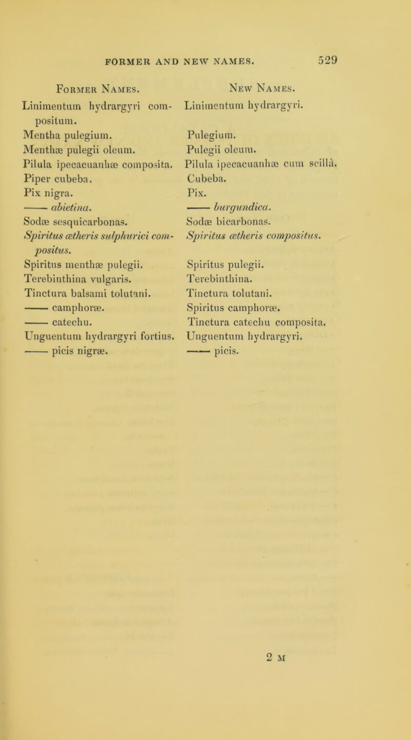 Former Names. Linimentiiin hydrargjn-i com- positum. Mentha pulegium. Menth® pulegii oleum. Pilula ipecacuanhae composita. Piper cubeba. Pix nigra. abietina. Sociae sesquicarbonas. Spiritus cetheris sulphurici com- positus. Spiritus menthae pulegii. Terebinthina vulgaris. Tinctura balsami tolutani. camphorae. catechu. Unguentum hydrargyri fortius. picis nigrae. New Names. Linimentum hydrargyri. Pulegium. Pulegii oleum. Pilula ipecacuanhae cum scilld. Cubeba. Pix. hurgundica. Sociae bicarbonas. Spiritus (Btheris compositus. Spiritus pulegii. Terebinthina. Tinctura tolutani. Spiritus camphorae. Tinctura catechu composita. Unguentum hydrargyri. —-— picis.