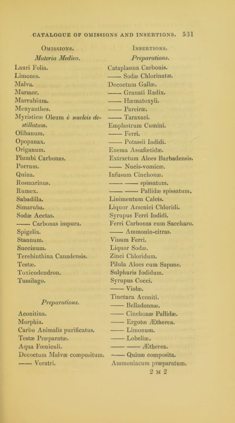 Omissions. Materia Medica. Lauri Folia. Limones. INIalva. Marmor. Marrubium. Menyantlies. Myristicae Oleum e nucleis de- stillatum. Olibanuni. Opopanax. Origanum. Plumbi Carbonas. Porrum. Quina. Rosmarinus. Rumex. Sabadilla. Simaruba. Sod® Acetas. Carbonas impura. Spigelia. Stannum. Succinum. Terebinthina Canadensis. Test®. Toxicodendron. Tussilago. Preparations. Aconitina. Morphia. Carbo Animalis purificatus. Test® Prmparat®. Aqua Foeniculi. Decoctum Malv® compositum. Veratri. Insertions. Preparations. Cataplasma Carbonis. Sod® Clilorinatm. Decoctum Gall®. Granati Radix, H®matoxyli. Pareir®. Taraxaci. Emplastrum Cumini. Ferri. Potassii lodidi. Enema Assatetid®. Extractum Aloes Barbadensis. Nucis-vomic®. Infusum Cinclion®. spissatum. Pali id® spissatum. Linimentum Calcis. Liquor Arsenici Chloridi. Syrupus Ferri lodidi. Ferri Carbonas cum Saccharo. Arnmonio-citras. Vinum Ferri. Liquor Sod®. Zinci Chloridum. Pilula Aloes cum Sapone. Sulphuris lodidum. Syrupus Cocci. Viol®. Tinctura Aconiti. Belladonn®. Cinchon® Pallid®. Ergot® Aitherea. Limonum. Lobeli®. iEtherea. • Quin® composita. Ammoniacum pr®paratum. 2 M 2