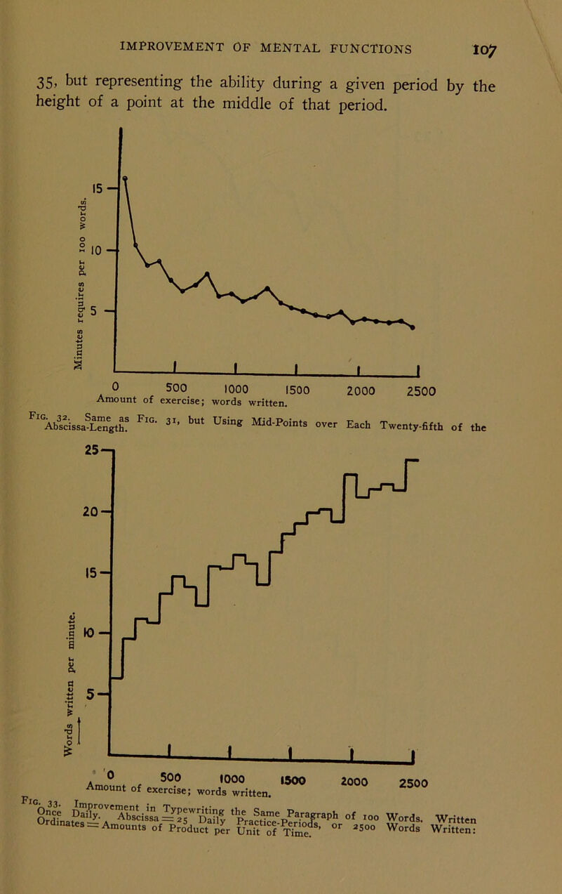 toy 35, but representing the ability during a given period by the height of a point at the middle of that period. Absc'issavLengthf Fl°‘ 3I’ bUt Using MJd-Points over Each Twenty-fifth of the