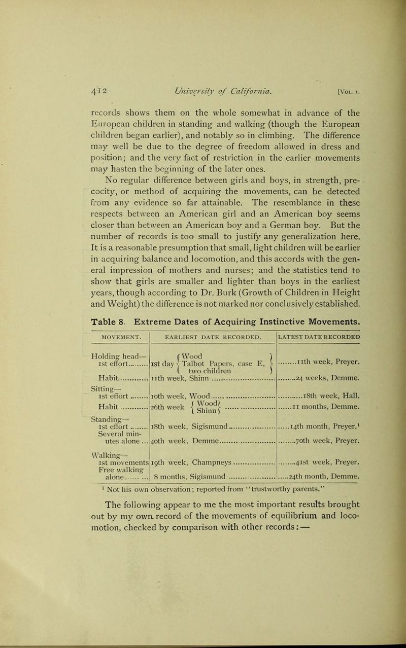 records shows them on the whole somewhat in advance of the European children in standing and walking (though the European children began earlier), and notably so in climbing. The difference may well be due to the degree of freedom allowed in dress and position; and the very fact of restriction in the earlier movements may hasten the beginning of the later ones. No regular difference between girls and boys, in strength, pre- cocity, or method of acquiring the movements, can be detected from any evidence so far attainable. The resemblance in these respects between an American girl and an American boy seems closer than between an American boy and a German boy. But the number of records is too small to justify any generalization here. It is a reasonable presumption that small, light children will be earlier in acquiring balance and locomotion, and this accords with the gen- eral impression of mothers and nurses; and the statistics tend to show that girls are smaller and lighter than boys in the earliest years, though according to Dr. Burk (Growth of Children in Height and Weight) the difference is not marked nor conclusively established. Table 8. Extreme Dates of Acquiring Instinctive Movements. MOVEMENT. EARLIEST DATE RECORDED. Holding head- ist effort Habit. Sitting— ist effort ( Wood ist day -j Talbot Papers, case E, ( two children nth week, Shinn Habit Standing— ist effort Several min- utes alone... Walking— ist movements Free walking alone ioth week, Wood Wood l Shinn j 26th week ‘ { 18th week, Sigismund. 40th week, Demme 19th week, Champneys. 8 months, Sigismund ... LATEST DATE RECORDED ..nth week, Preyer. .24 weeks, Demme. 18th week, Hall. .11 months, Demme. .14th month, Preyer.1 ....70th week, Preyer. 41st week, Preyer. .24th month, Demme. 1 Not his own observation; reported from “trustworthy parents.” The following appear to me the most important results brought out by my own. record of the movements of equilibrium and loco- motion, checked by comparison with other records; —