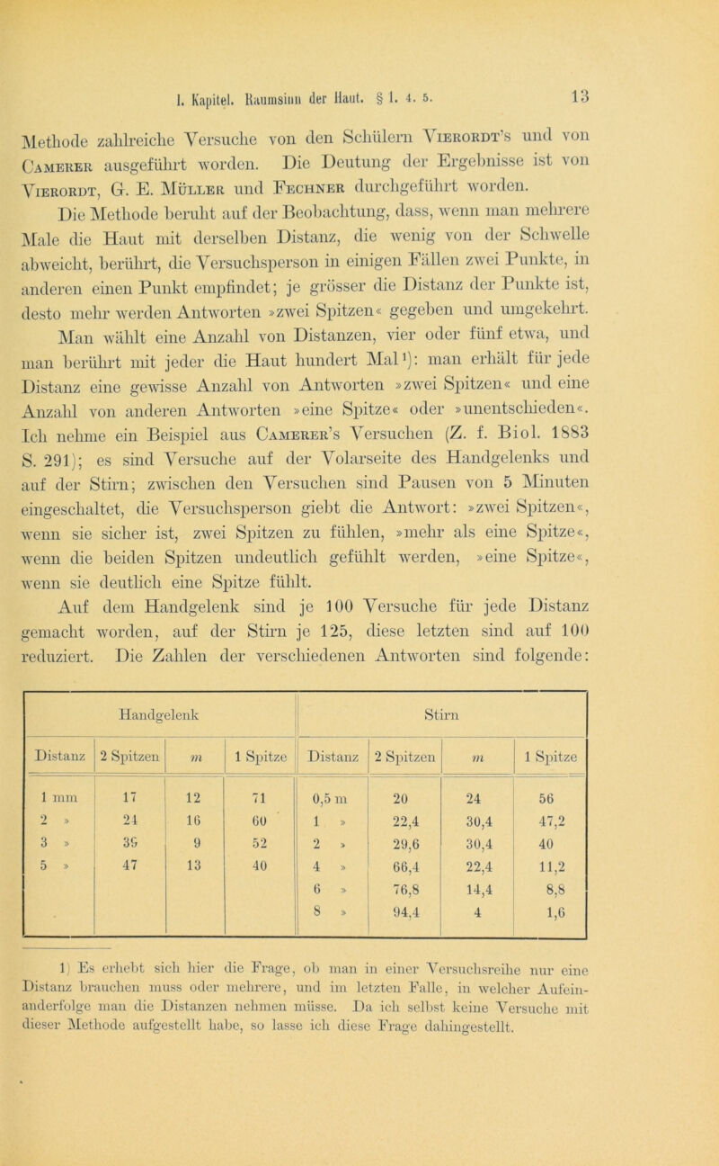 Methode zahlreiche Versuche von den Schülern Vierokdt’s und von Camerer ausgeführt worden. Die Deutung der Ergel)nisse ist von ViERORDT, G. E. Müller und Eechner durchgeführt worden. Die IMethode beruht auf der Beol)achtung, dass, wenn man mehrere Male die Haut mit derselben Distanz, die wenig von der Schwelle ab weicht, berührt, die Versuchsperson in einigen Fällen zwei Punkte, in anderen einen Punkt emjjfindet; je grösser die Distanz der Punkte ist, desto mehr Averden Antworten »zwei Spitzen« gegeben und umgekehrt. Man Avählt eine Anzahl von Distanzen, vier oder fünf etwa, und man berührt mit jeder die Haut hundert MaD): man erhält für jede Distanz eine gewisse Anzahl von AntAvorten »ZAvei Spitzen« und eine Anzahl von anderen AntAVorten »eine Spitze« oder »unentschieden«. Ich nehme ein Beispiel aus Camerer’s Versuchen (Z. f. Biol. 1883 S. 291); es sind Versuche auf der Volarseite des Handgelenks und auf der Stirn; zAvischen den Versuchen sind Pausen von 5 IMinuten eingeschaltet, die Versuchsperson giebt die AntAvort: »zAvei Spitzen«, Avenn sie sicher ist, ZAvei Spitzen zu fühlen, »mehr als eine Spitze«, Avenn die beiden Spitzen undeutlich gefühlt AA'erden, »eine Spitze«, Avenn sie deutlich eine Spitze fühlt. Auf dem Handgelenk sind je 100 Versuche für jede Distanz gemacht Avorden, auf der Stirn je 125, diese letzten sind auf 100 reduziert. Die Zahlen der verschiedenen AntAvorten sind folgende; Handgelenk Stirn 1 Distanz 2 Spitzen m 1 Spitze Distanz 2 Spitzen m 1 Spitze 1 mm 17 12 71 0,5 m 20 24 56 2 » 24 10 GO 1 » 22,4 30,4 47,2 3 » 3& 9 52 2 > 29,6 30,4 40 5 » 47 13 40 4 » 66,4 22,4 11,2 6 » 76,8 14,4 8,8 8 » 94,4 4 1,6 1) Es erhel)t sich hier die Frage, oh man in einer Versuchsreihe nur eine Distanz hrauchen muss oder mehrere, und im letzten Falle, in Avelcher Aufein- anderfolge man die Distanzen nehmen müsse. Da ich seihst keine Versuche mit dieser Methode aufgestellt habe, so lasse ich diese Frage dahingestellt.